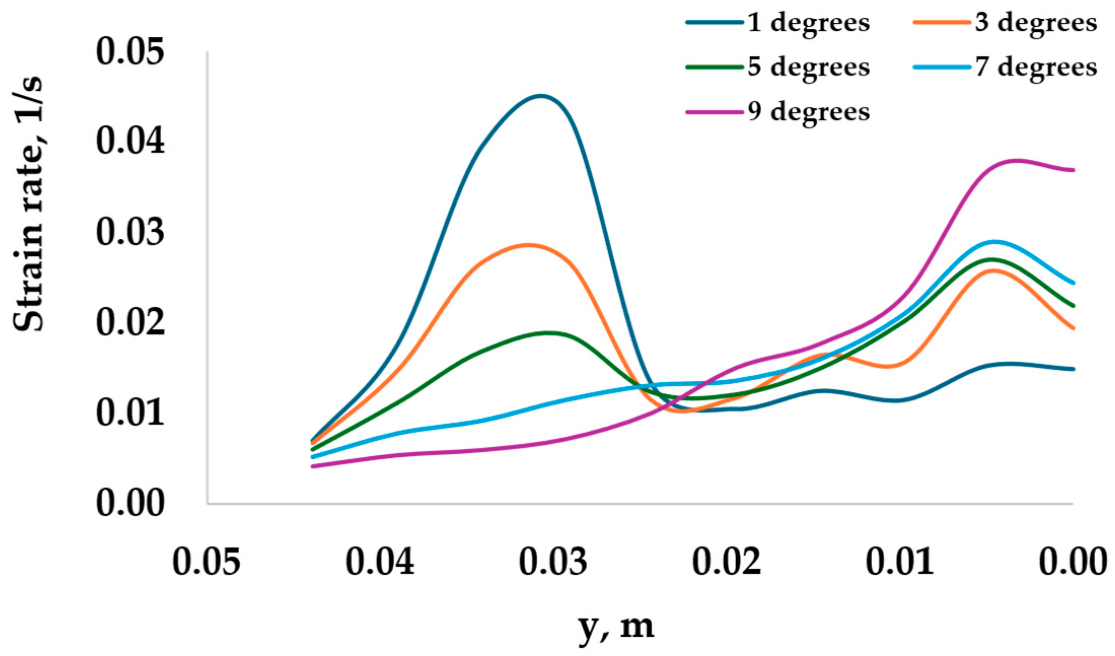 Processes 13 00273 g015
