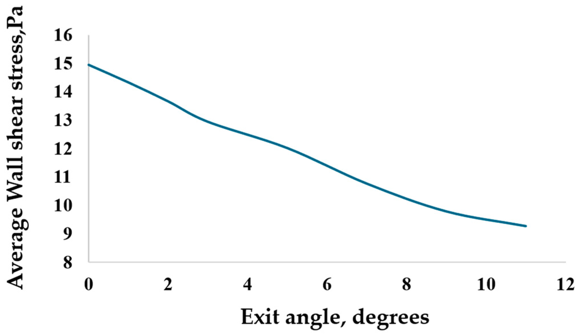 Processes 13 00273 g020