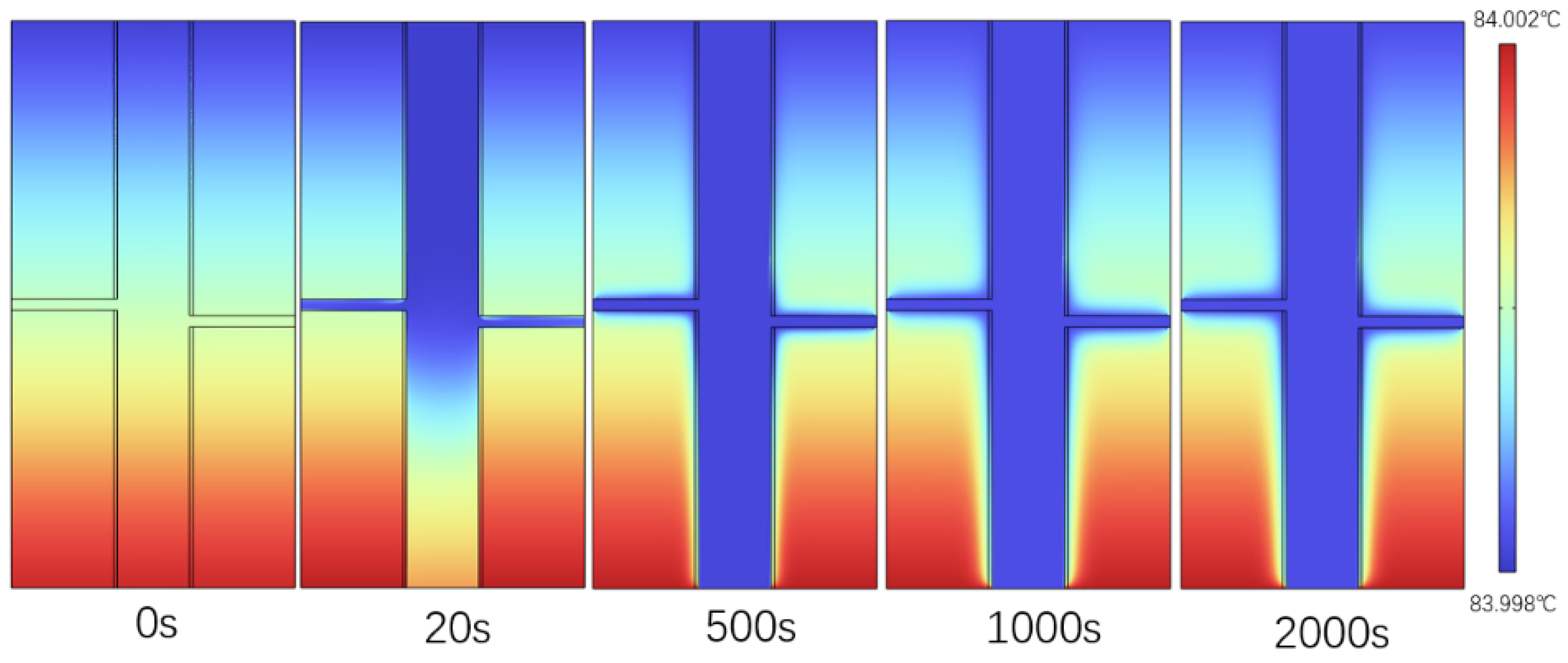 Processes 13 00274 g005