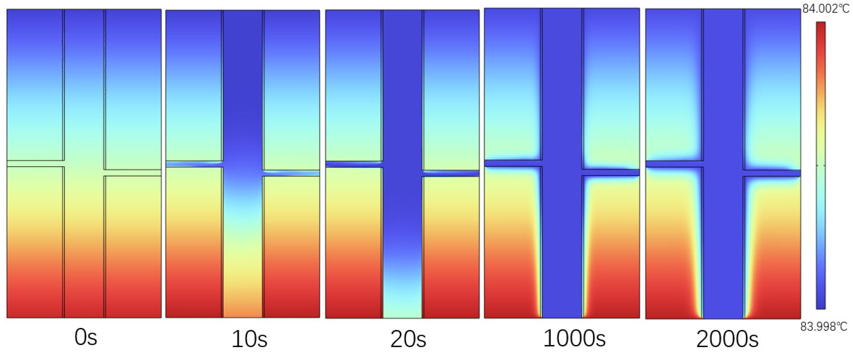 Processes 13 00274 g006