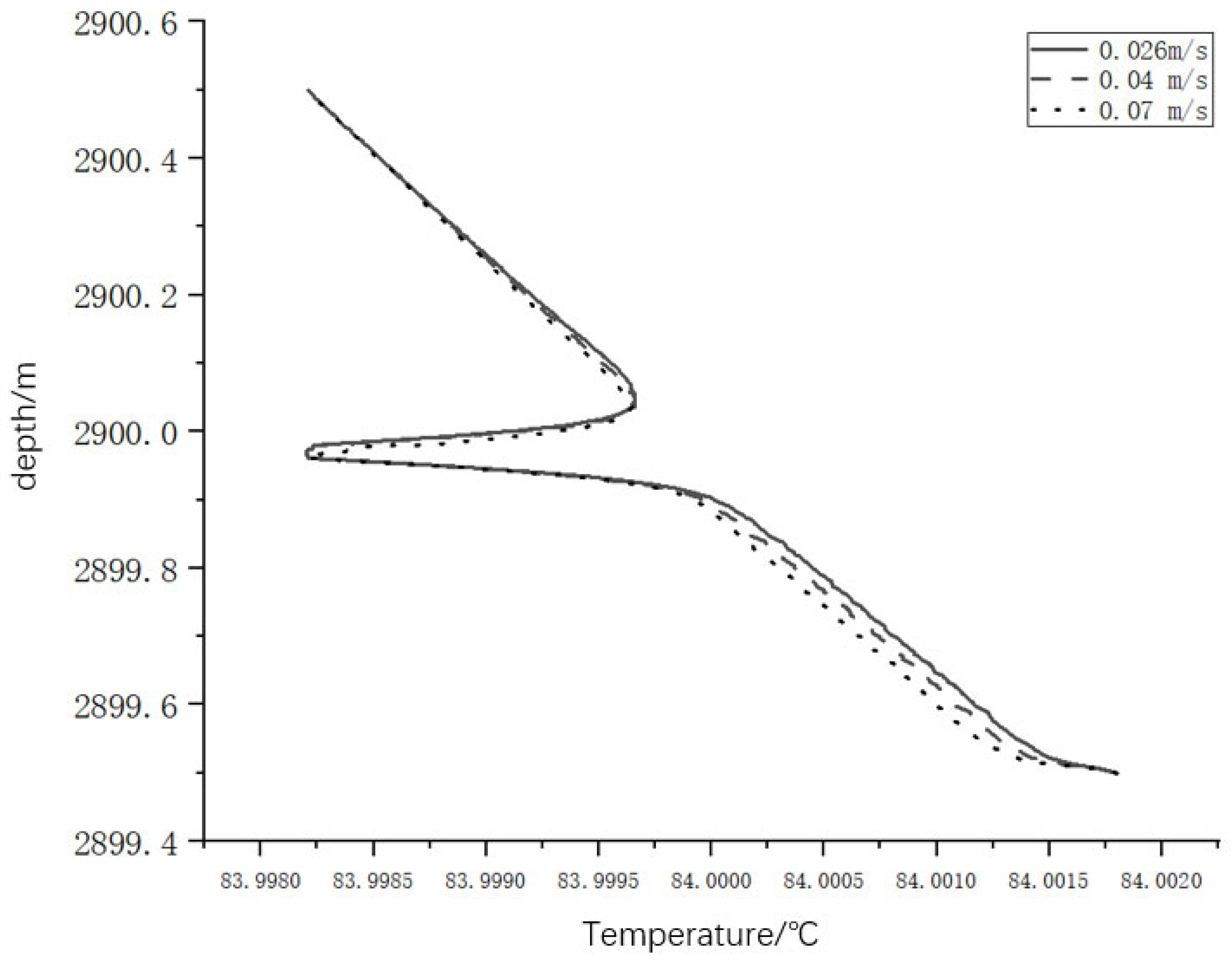 Processes 13 00274 g008