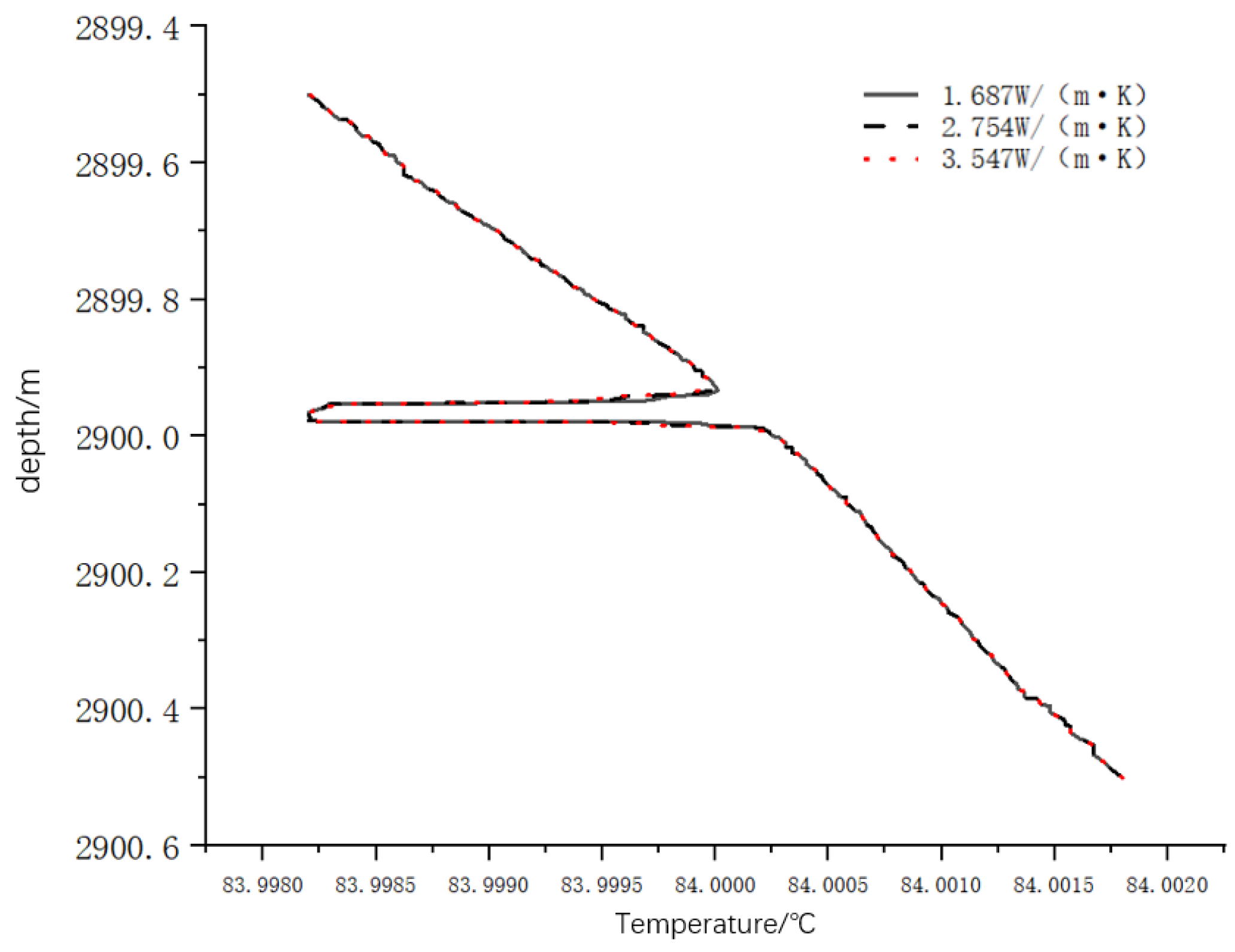 Processes 13 00274 g013