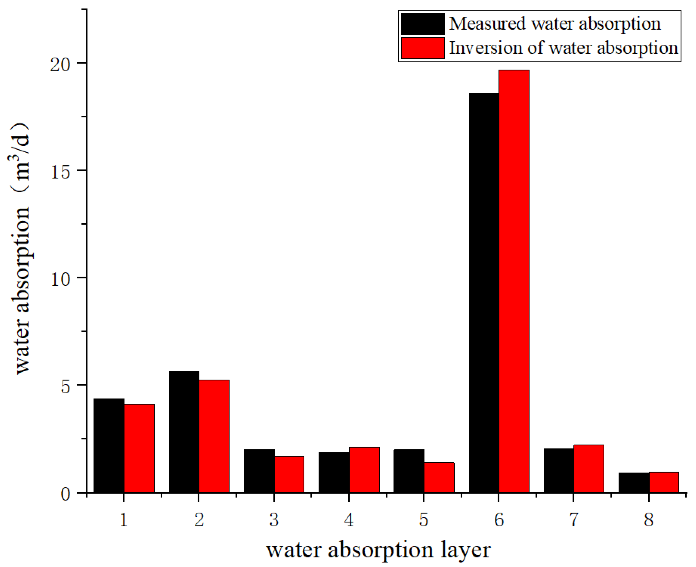 Processes 13 00274 g017