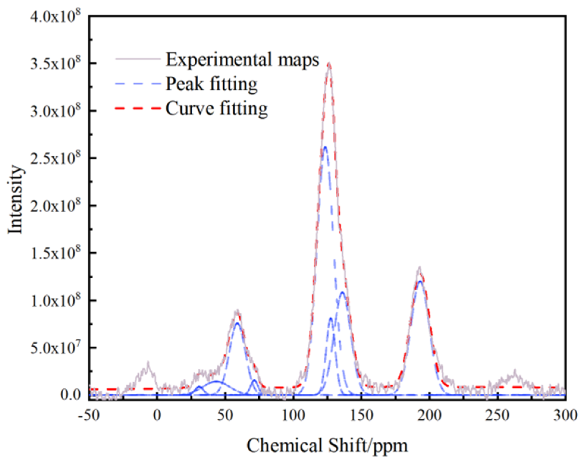 Processes 13 00275 g002