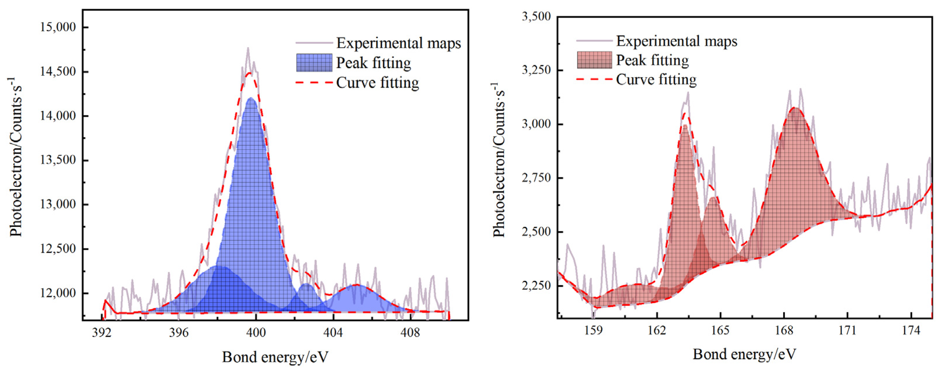 Processes 13 00275 g003