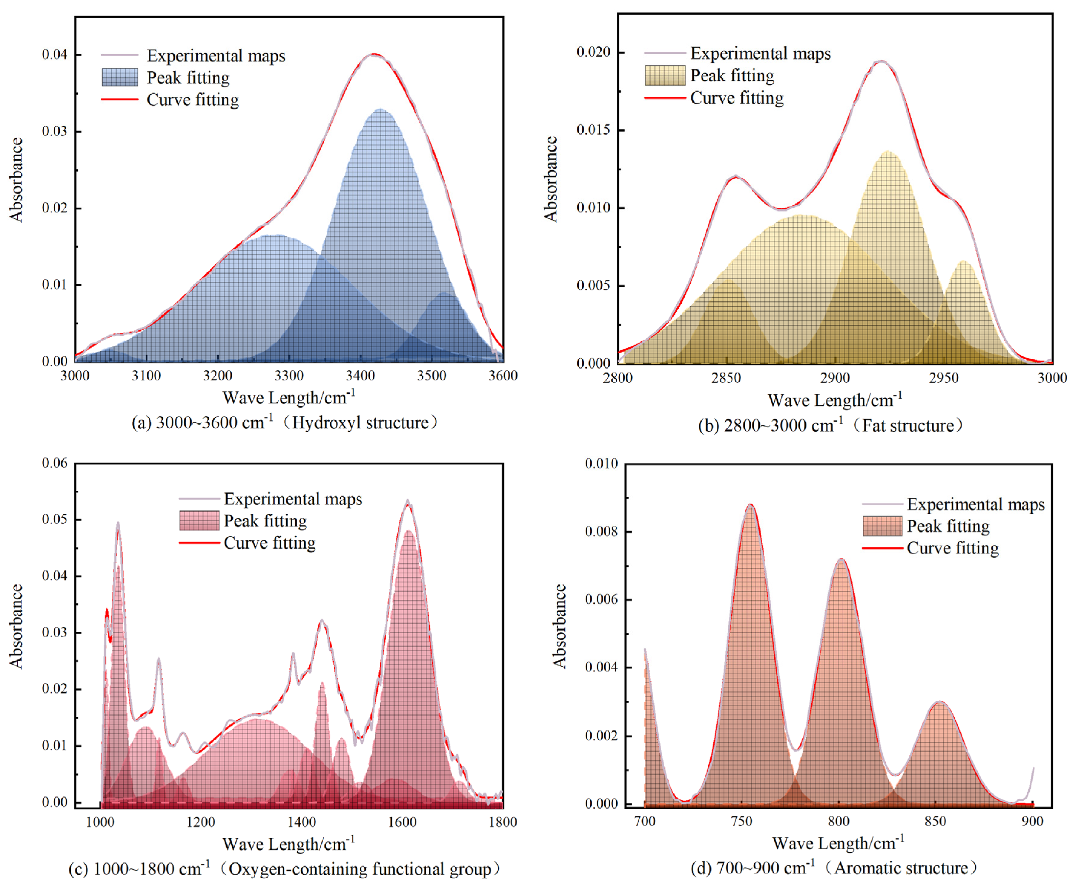 Processes 13 00275 g004
