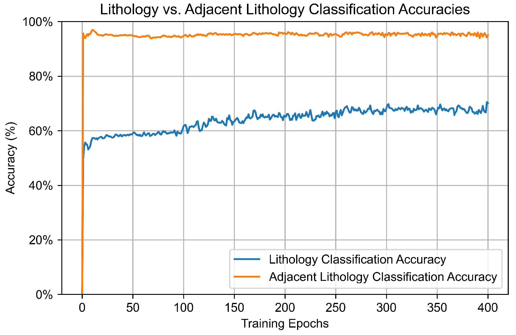 Processes 13 00278 g005