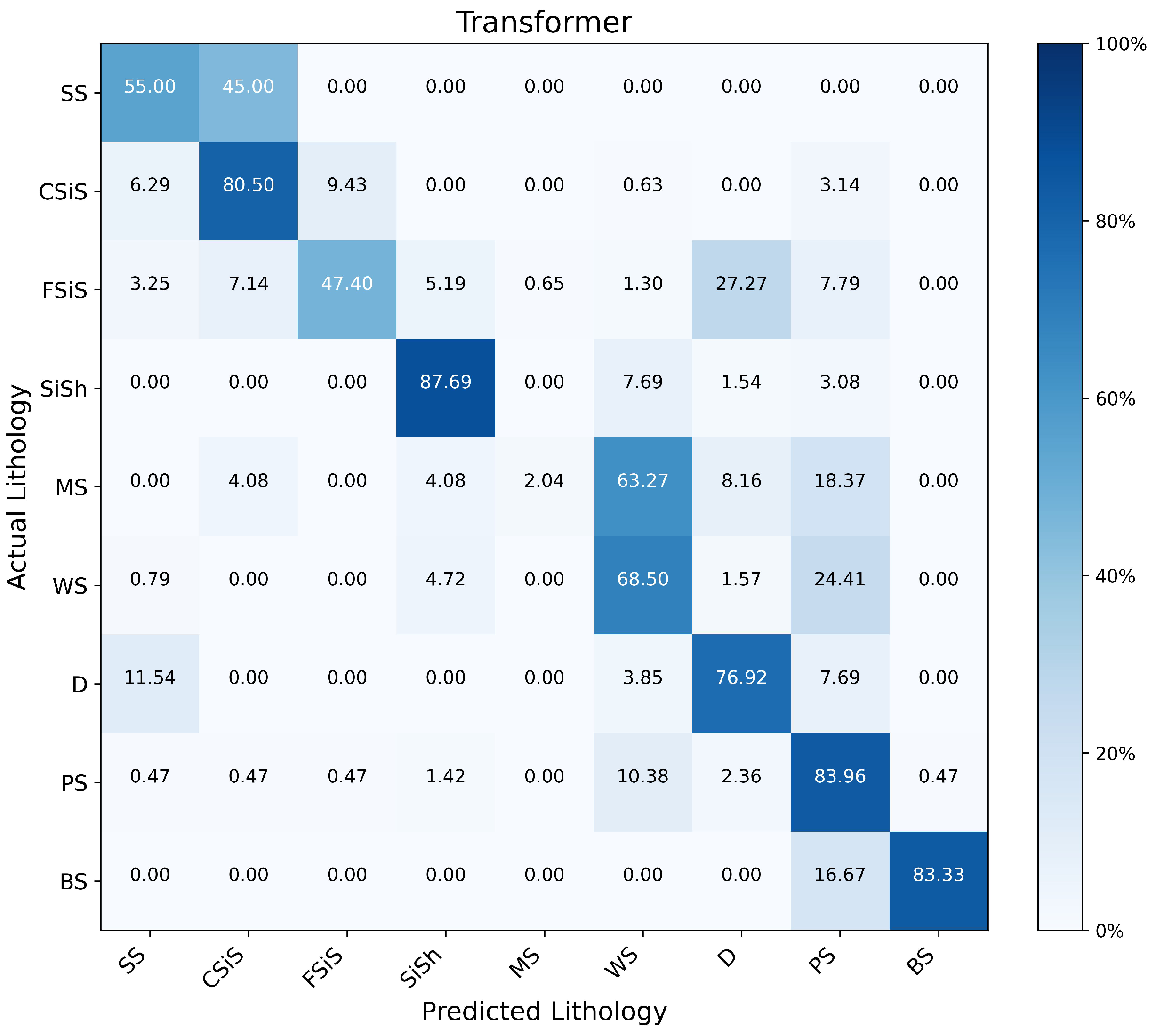 Processes 13 00278 g010