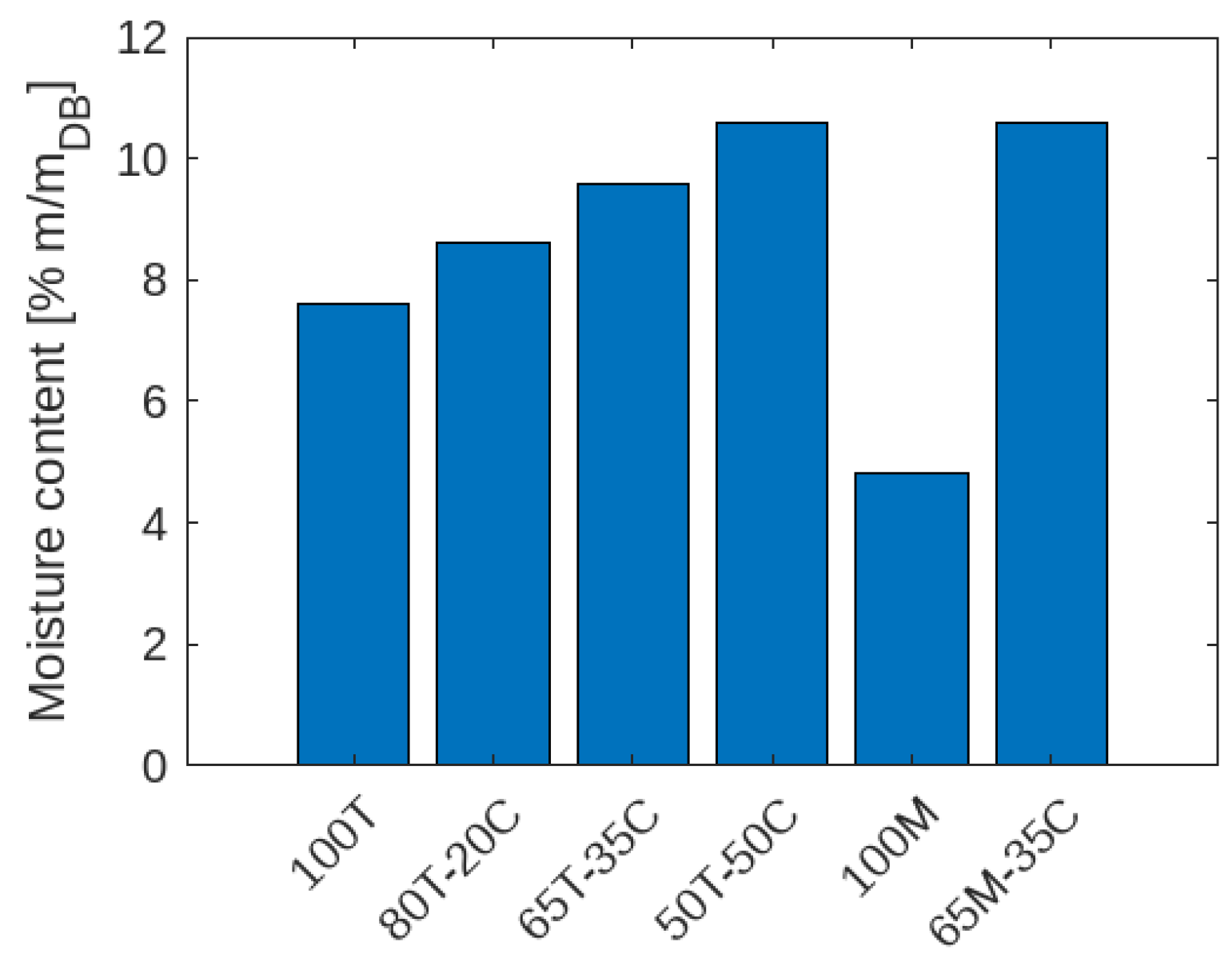 Processes 13 00279 g004