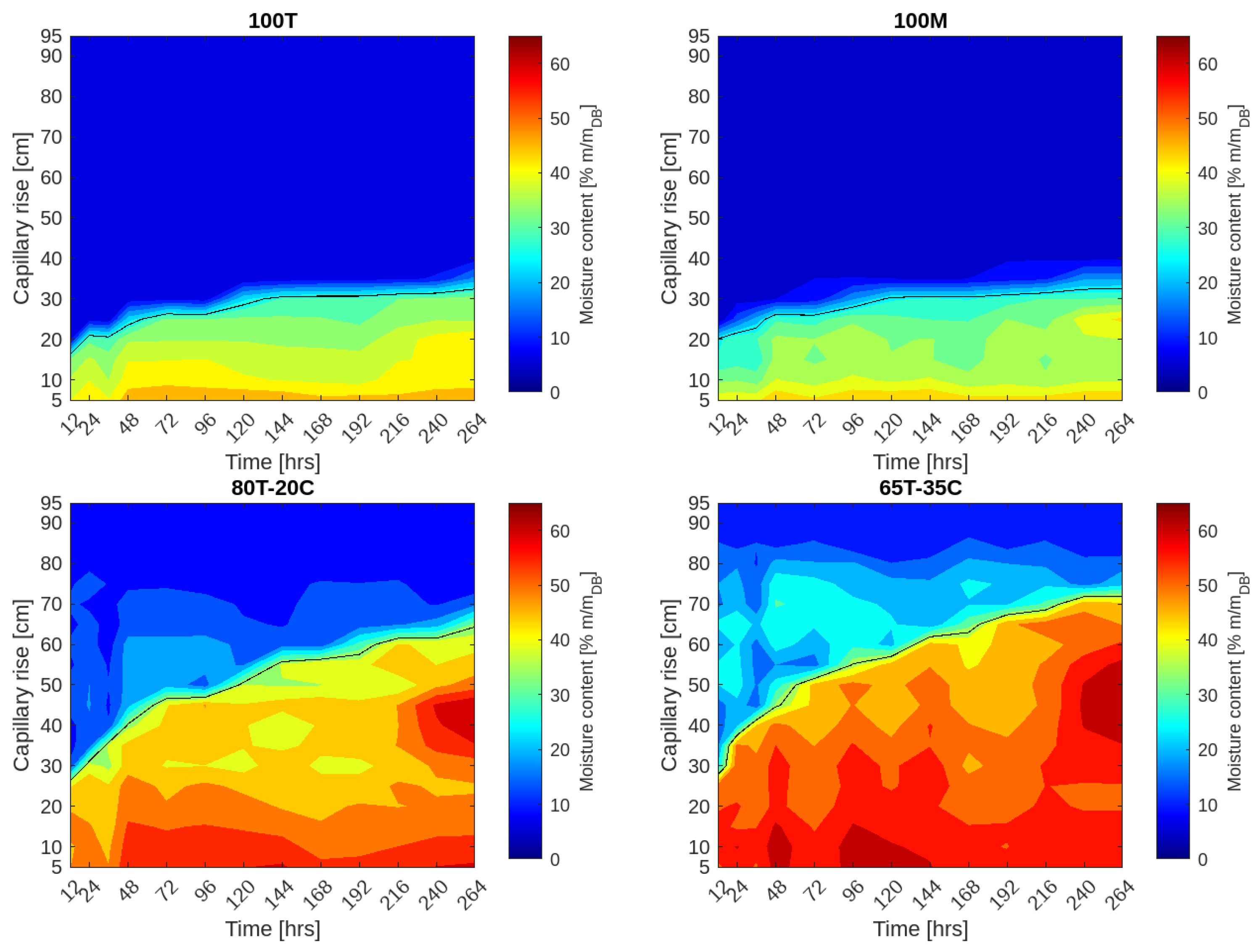 Processes 13 00279 g005a