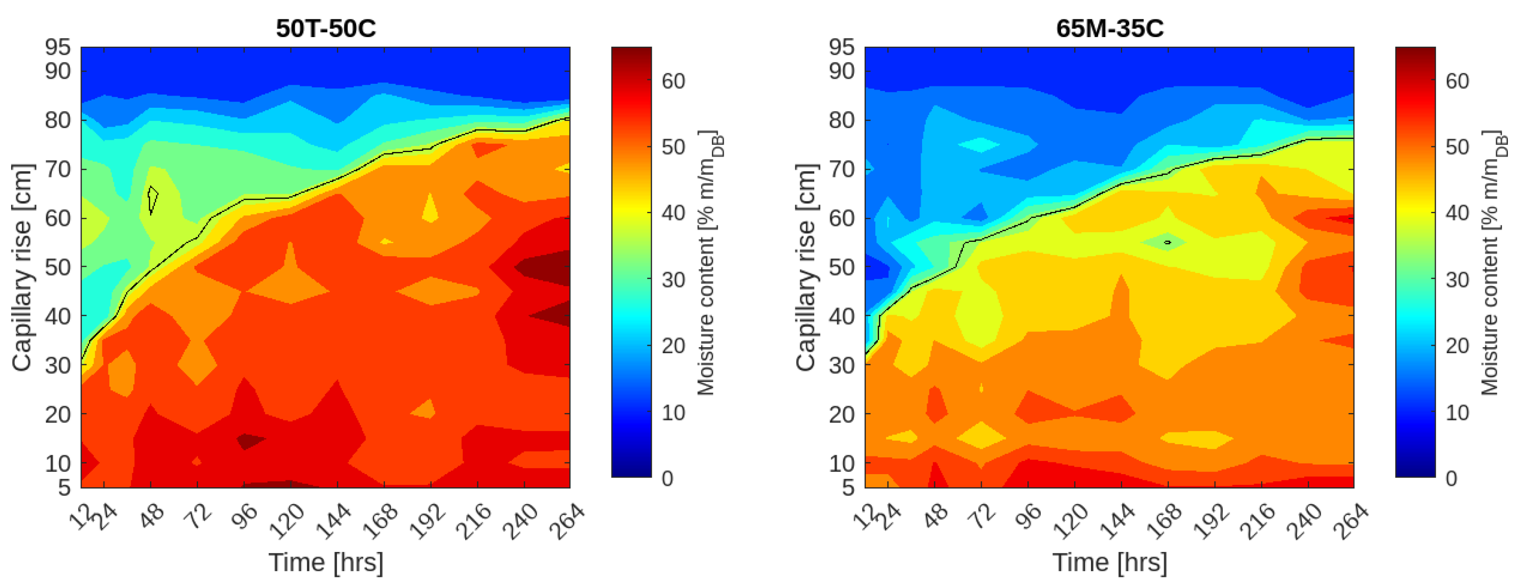 Processes 13 00279 g005b