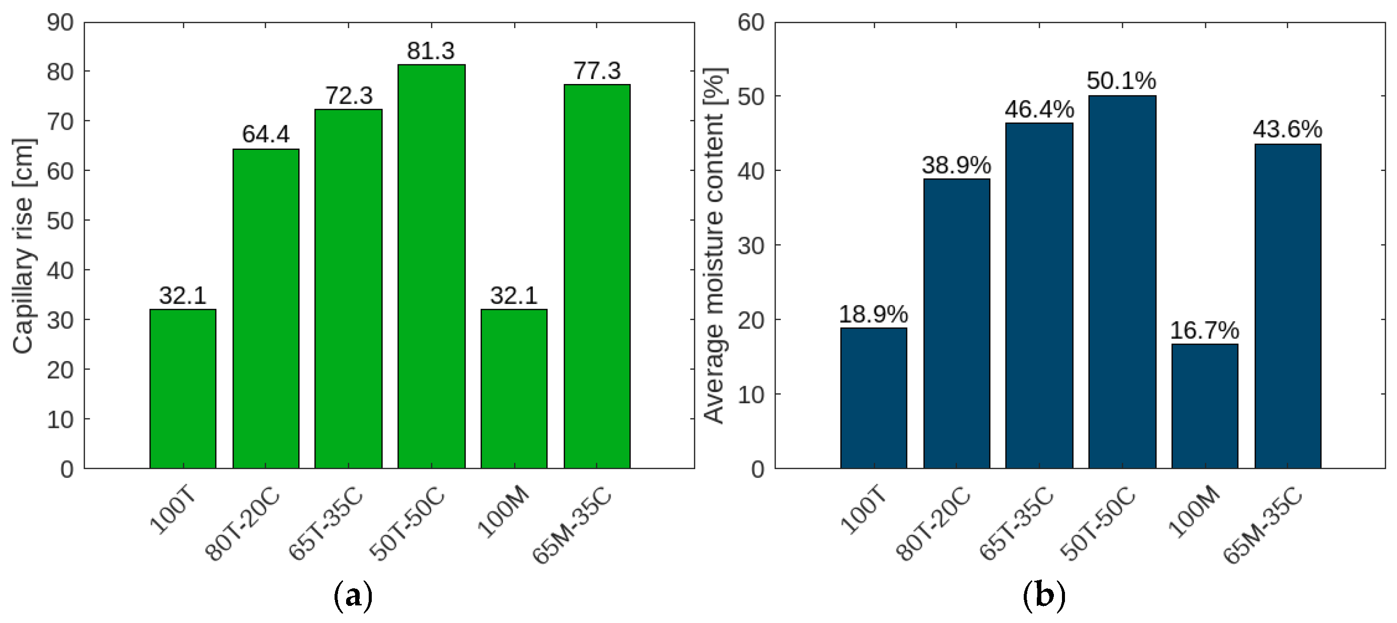 Processes 13 00279 g006