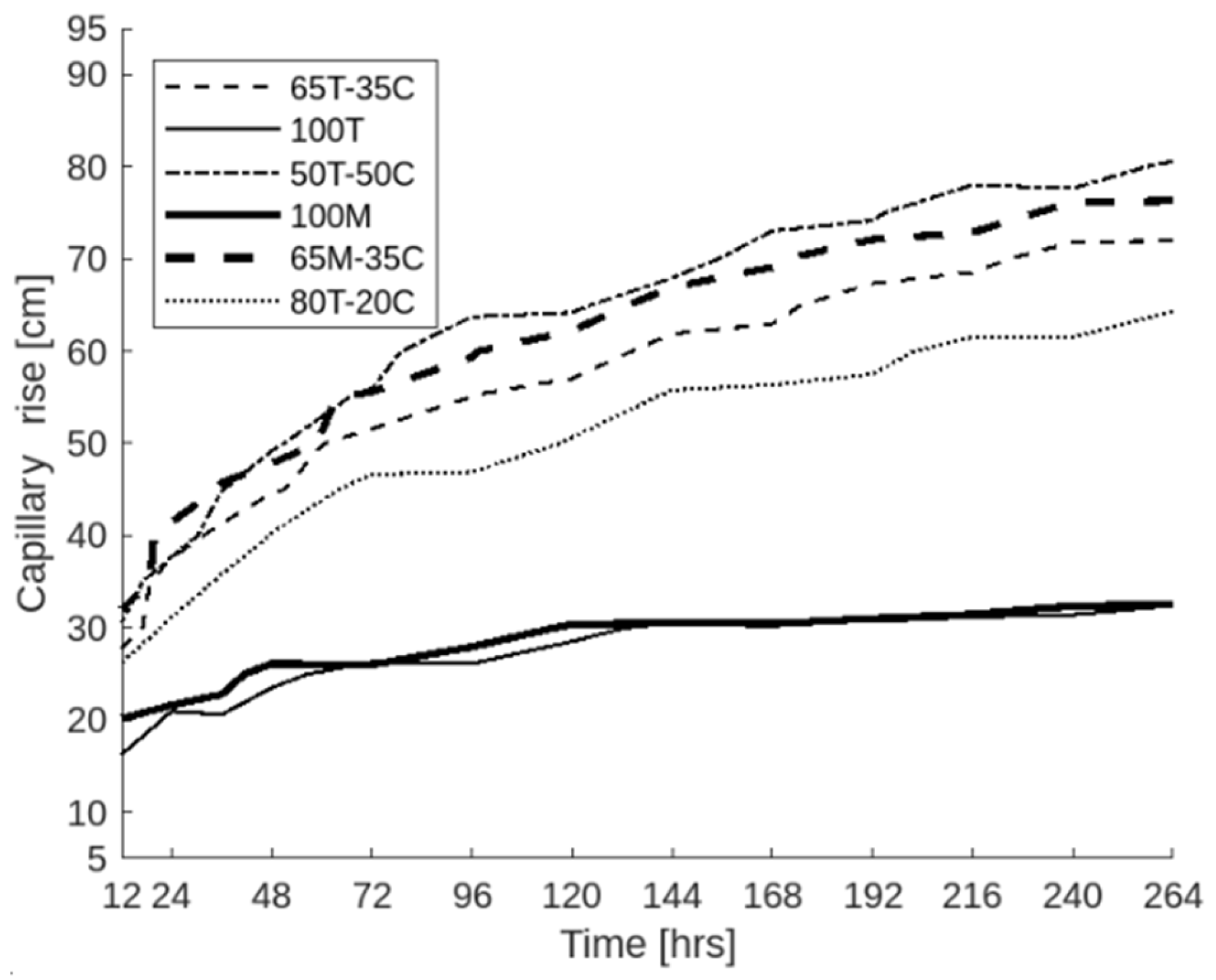 Processes 13 00279 g007