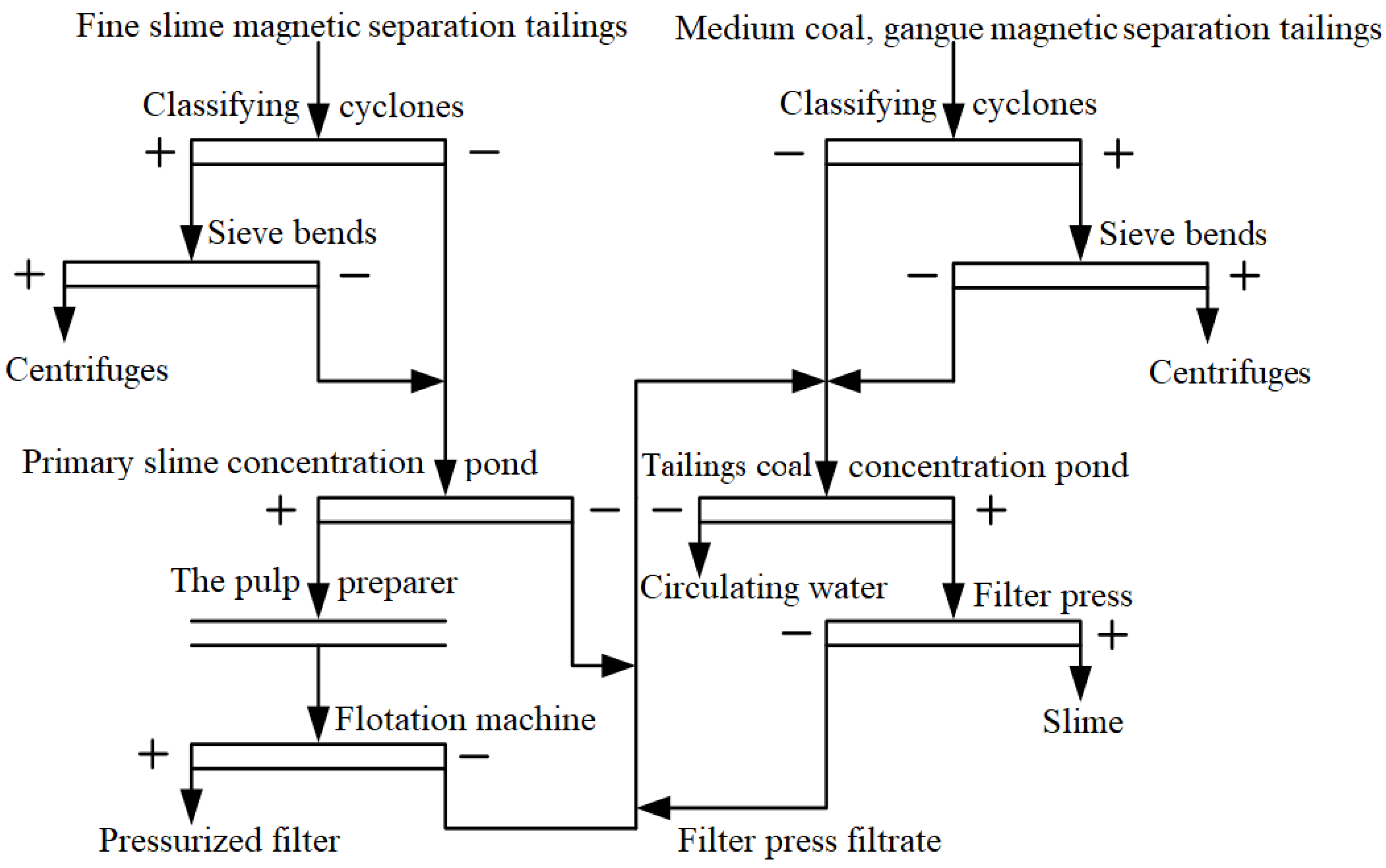 Processes 13 00280 g001