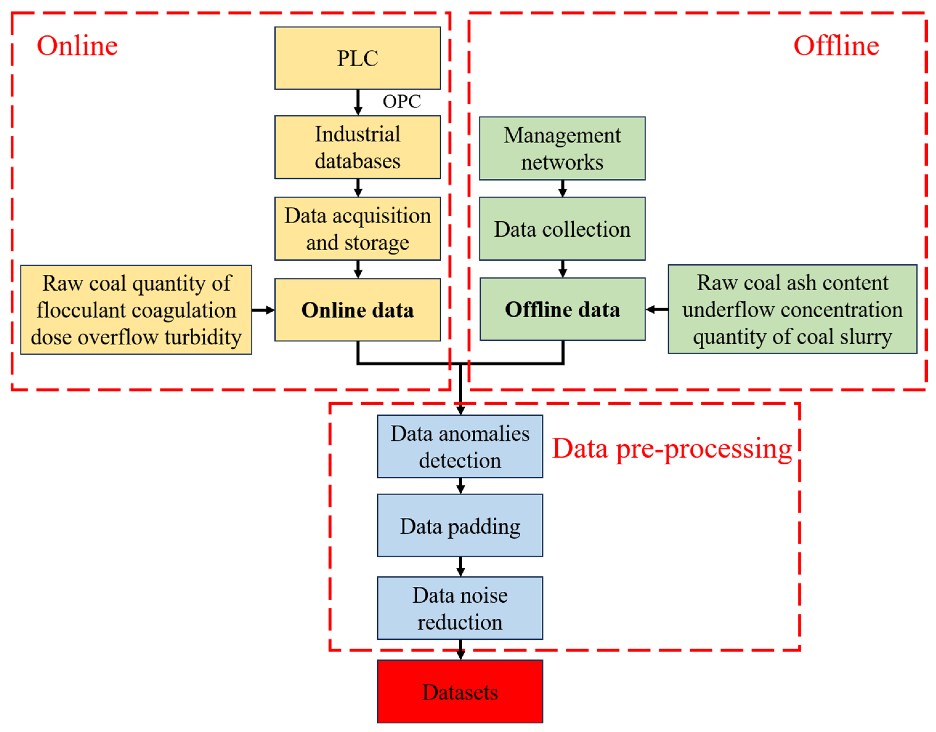 Processes 13 00280 g002