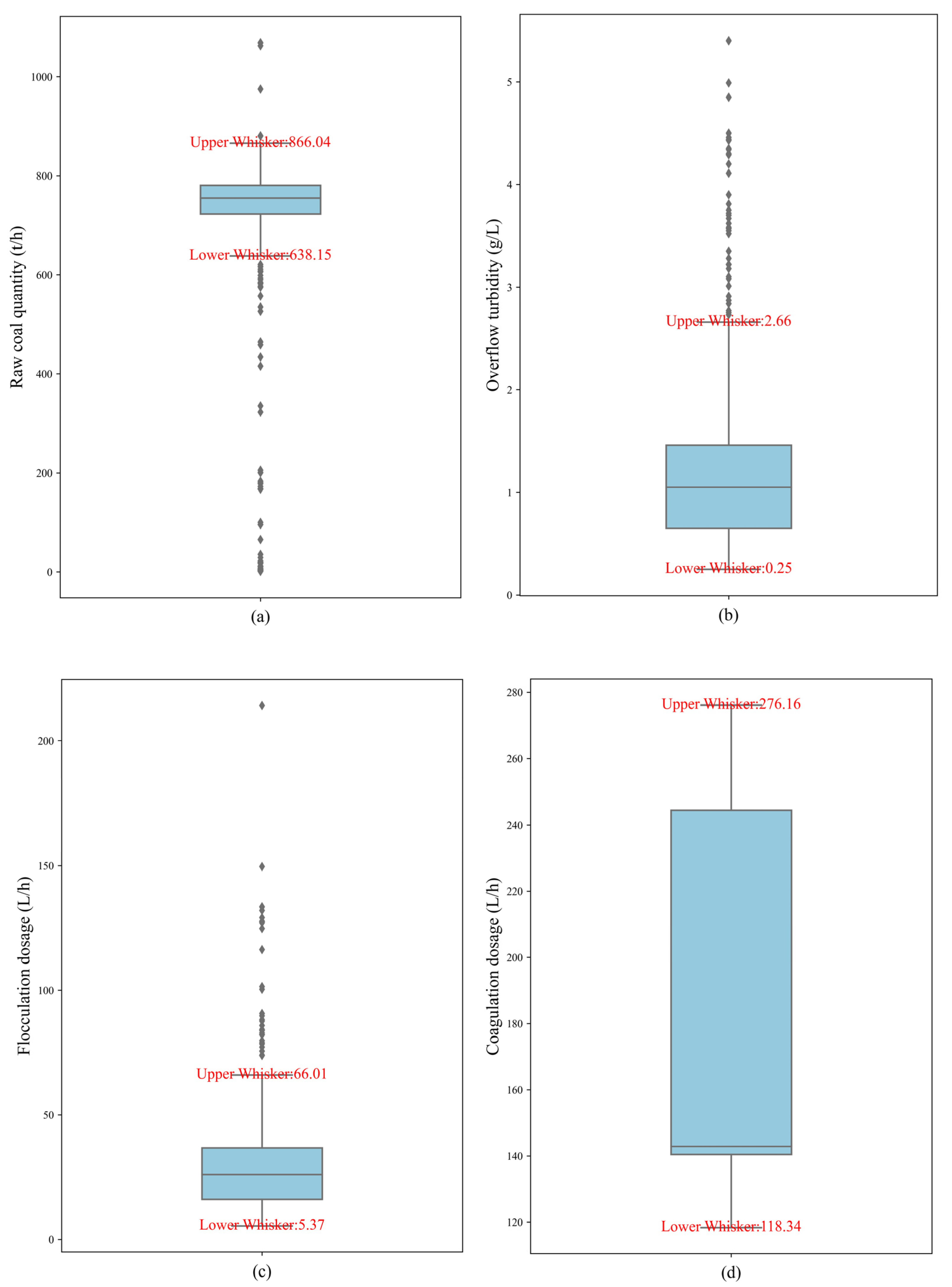 Processes 13 00280 g003