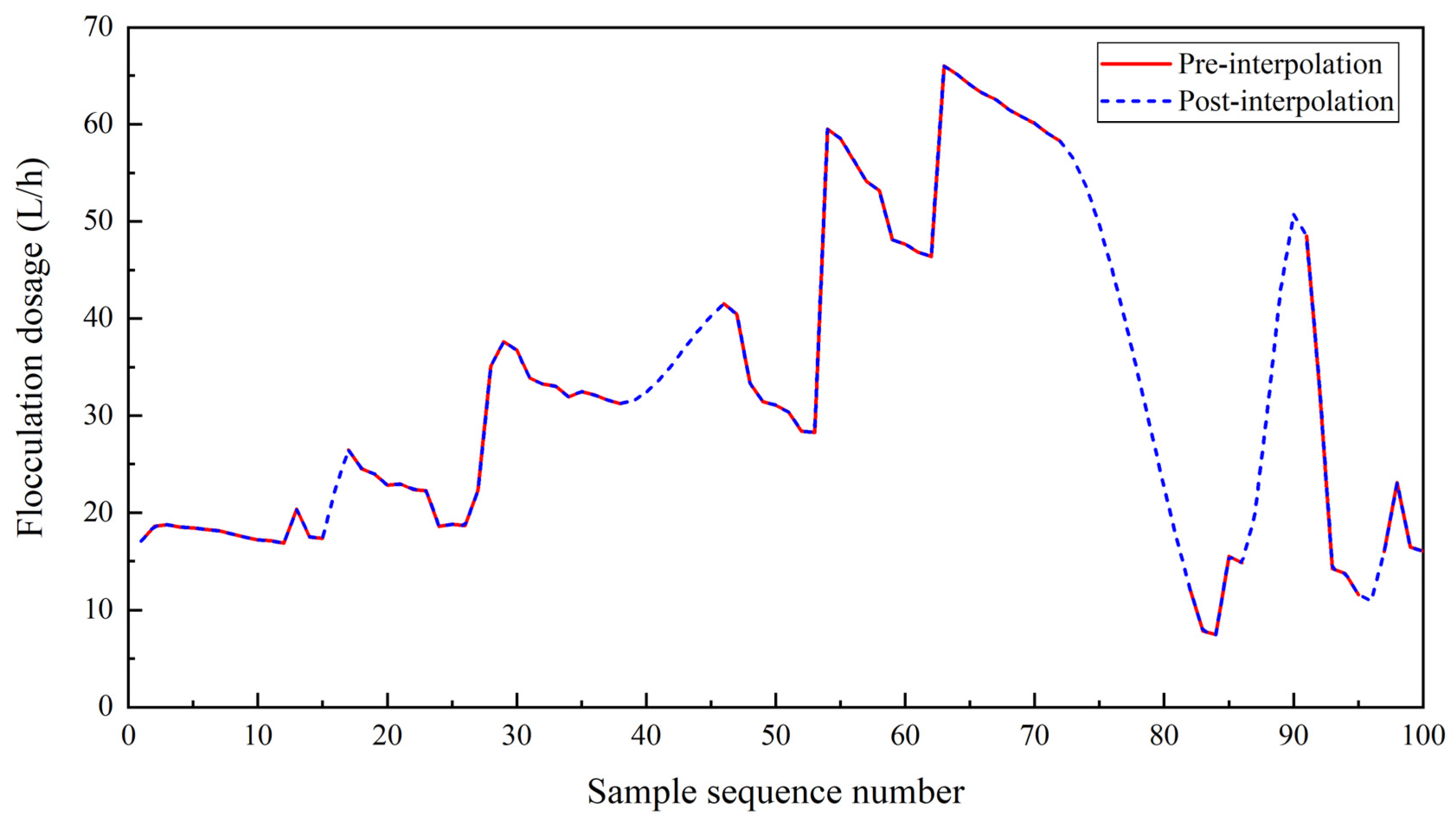 Processes 13 00280 g004