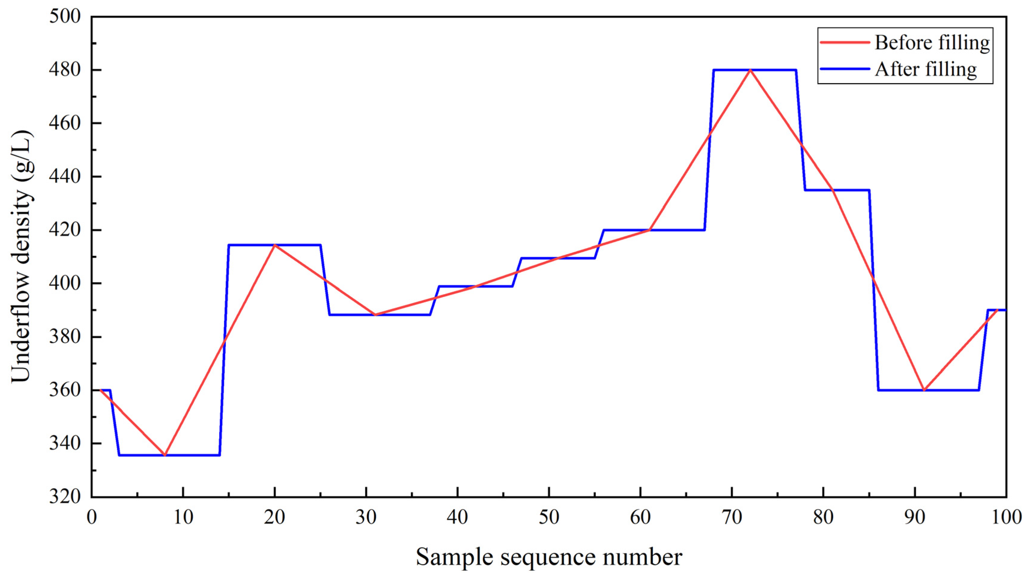 Processes 13 00280 g005