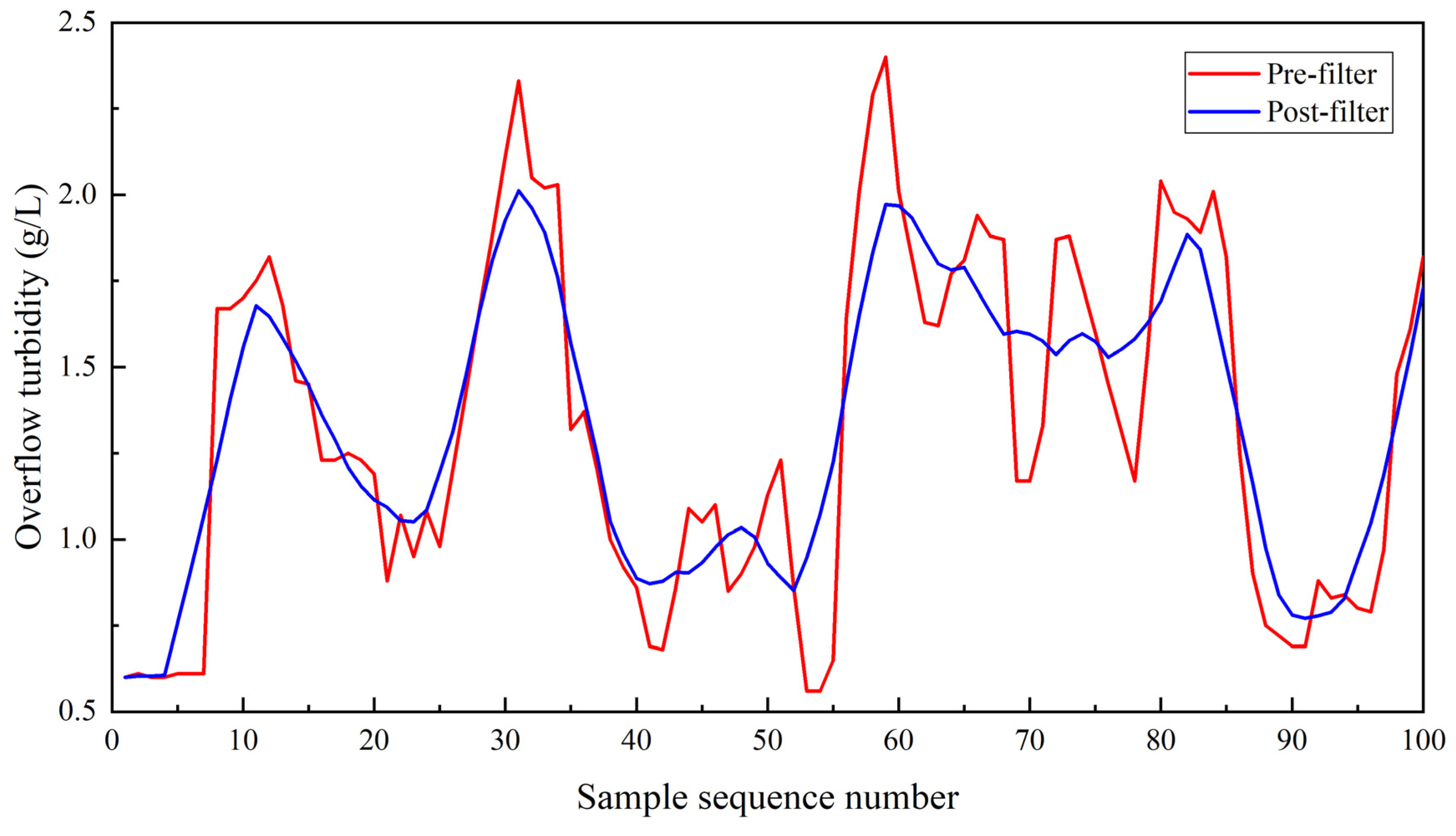 Processes 13 00280 g006