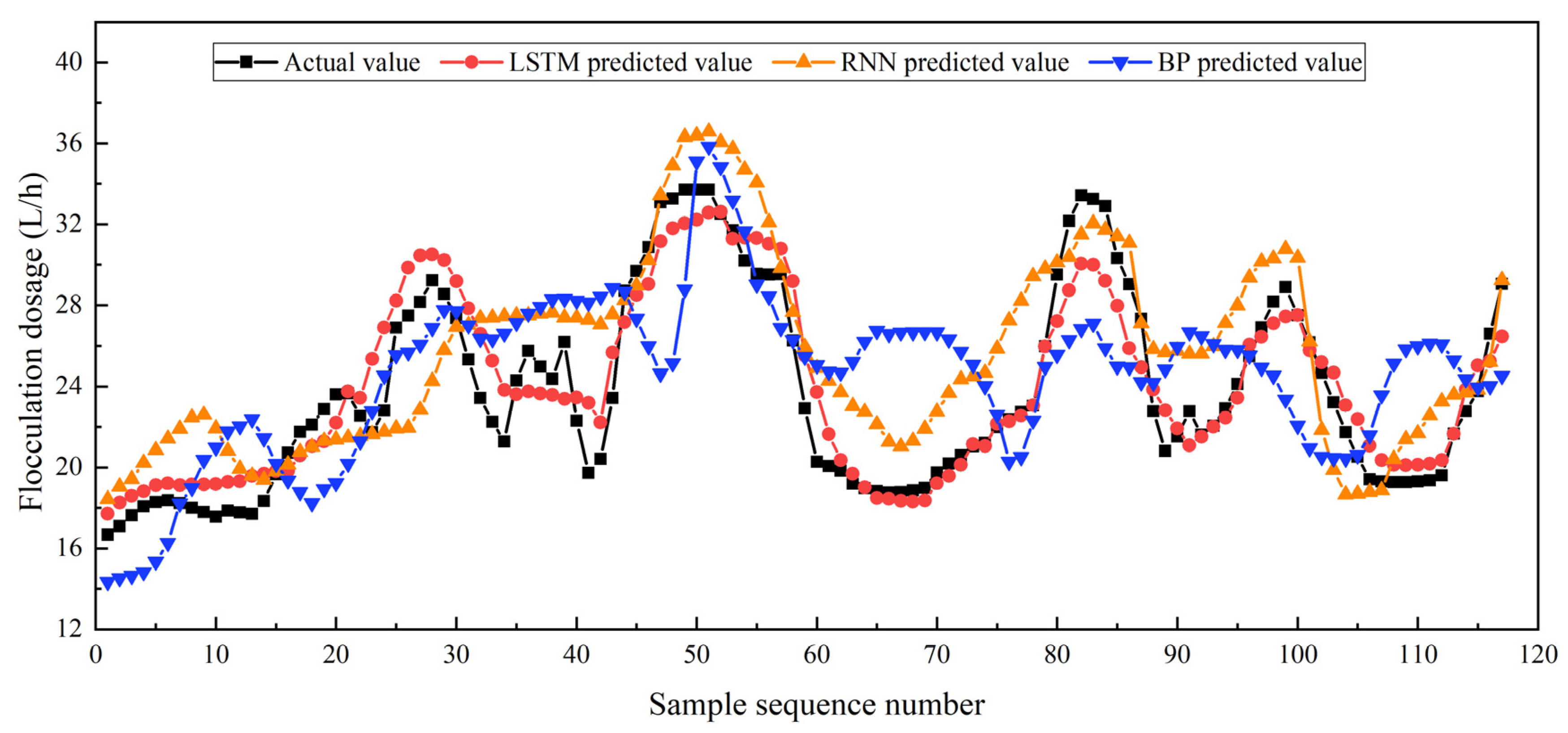 Processes 13 00280 g008
