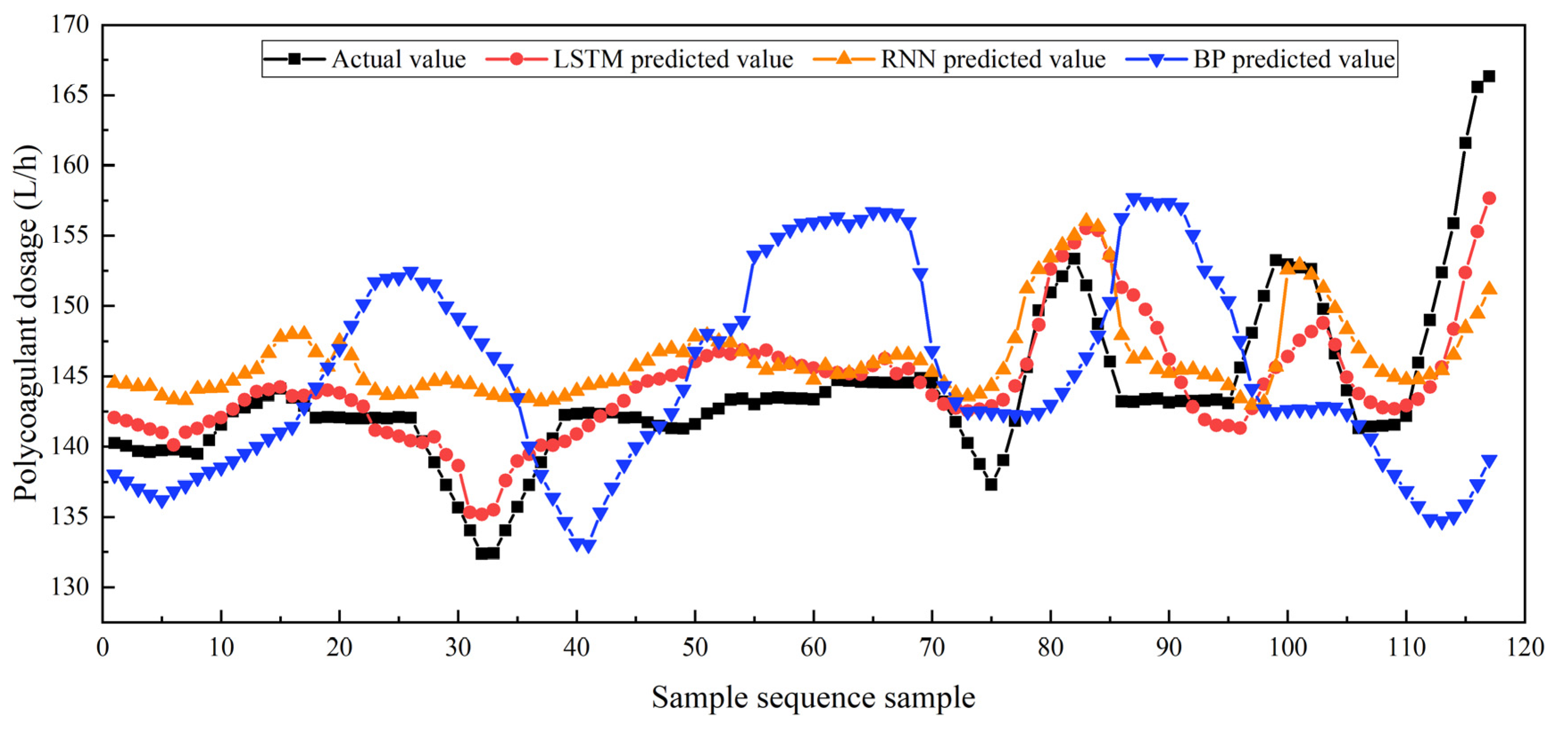 Processes 13 00280 g009