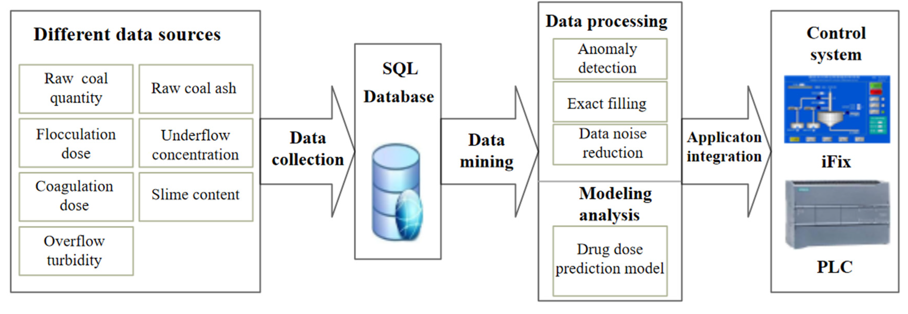 Processes 13 00280 g010