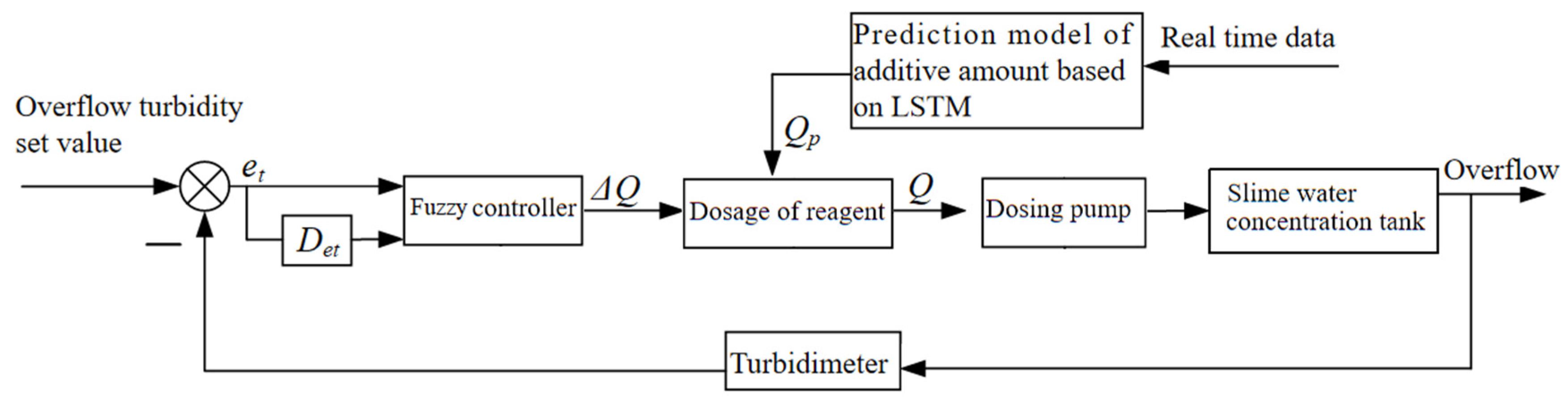Processes 13 00280 g011