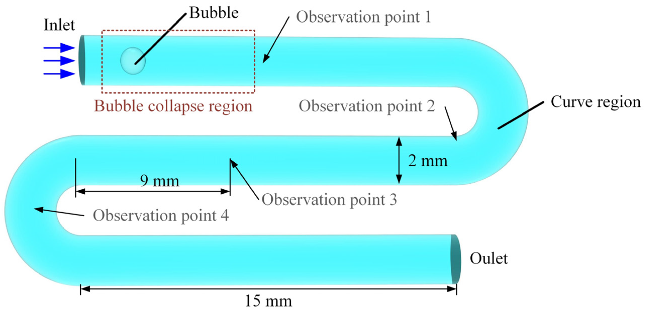 Processes 13 00281 g001