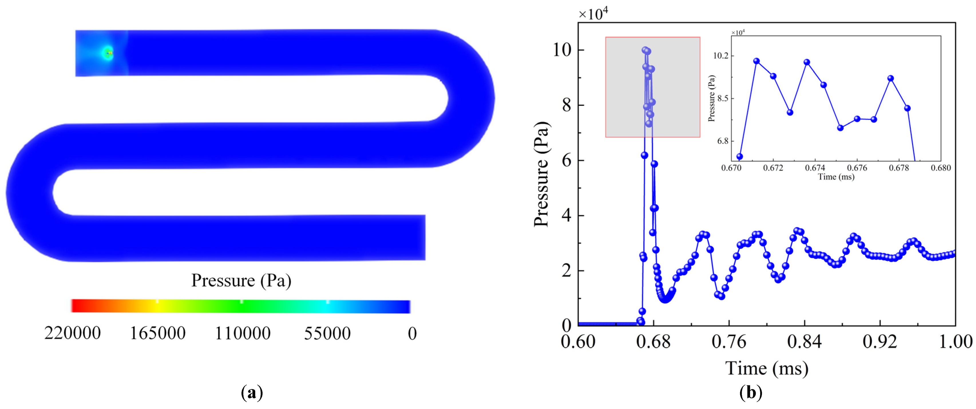 Processes 13 00281 g002