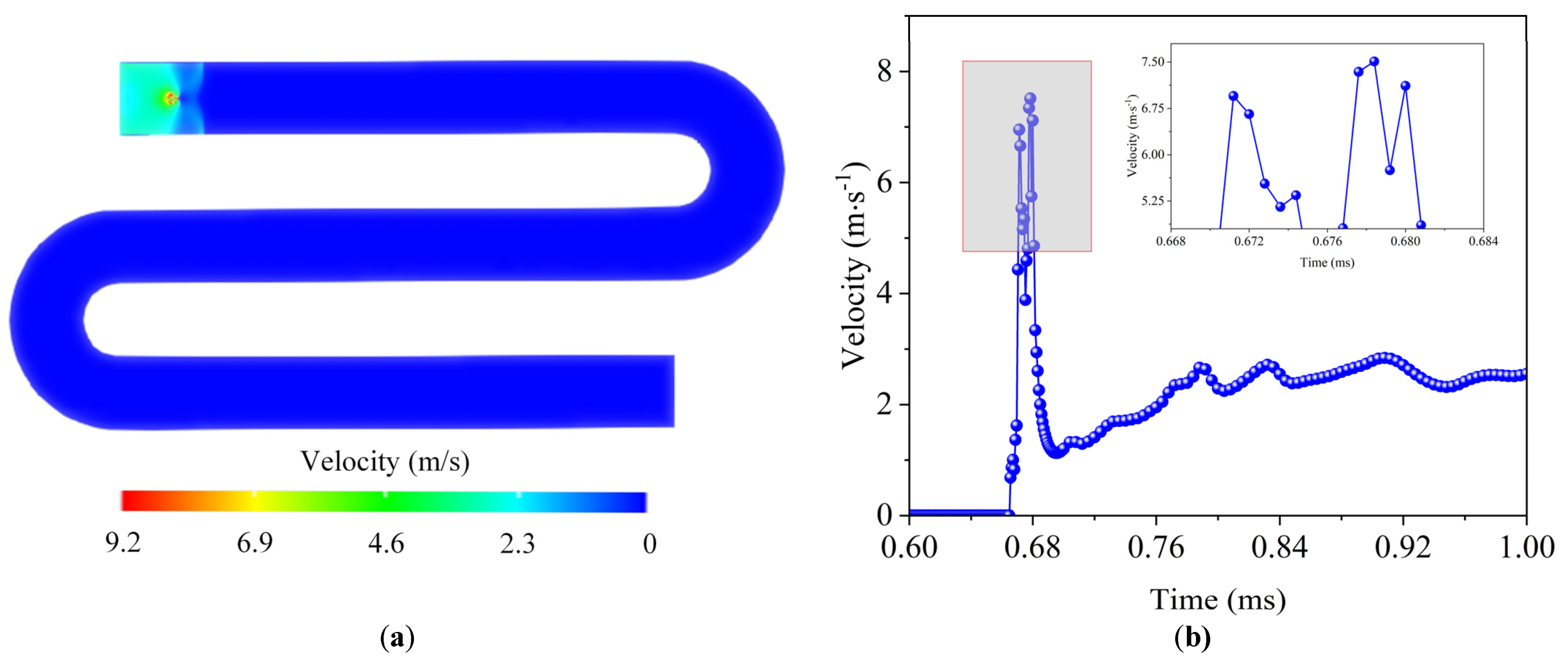 Processes 13 00281 g003