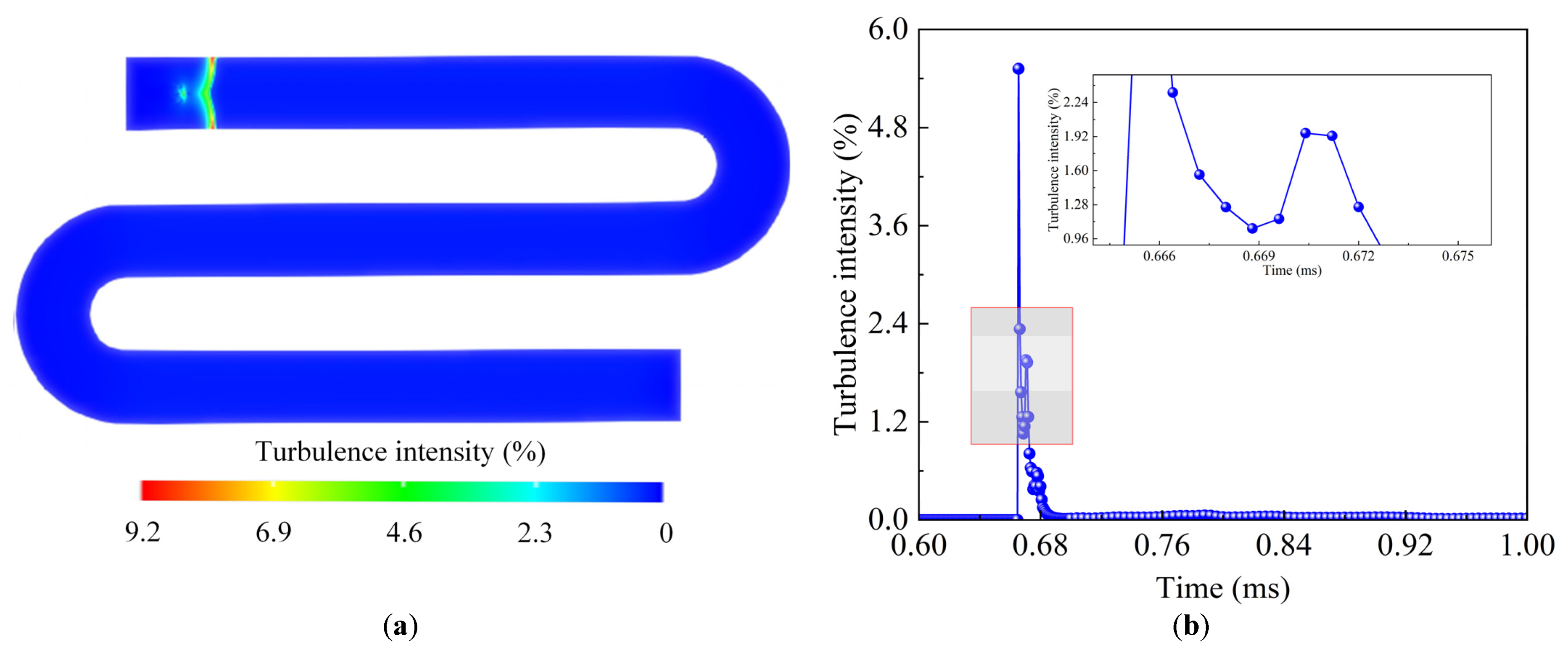 Processes 13 00281 g004