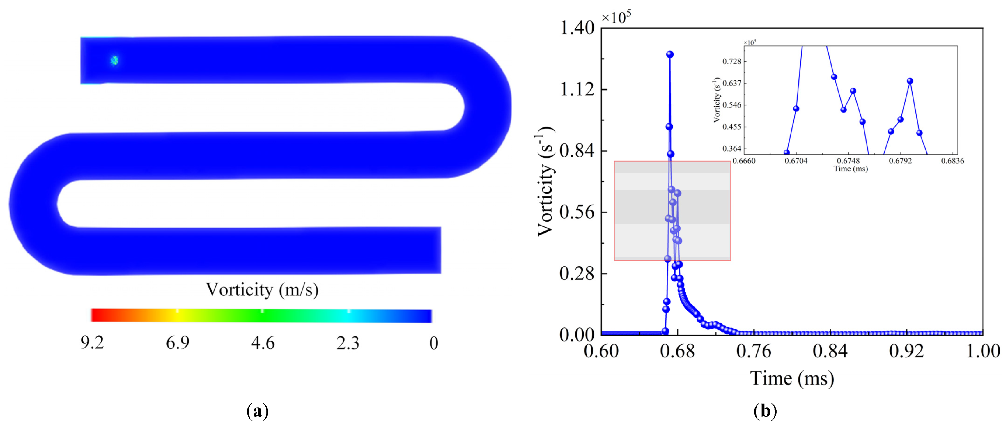 Processes 13 00281 g005