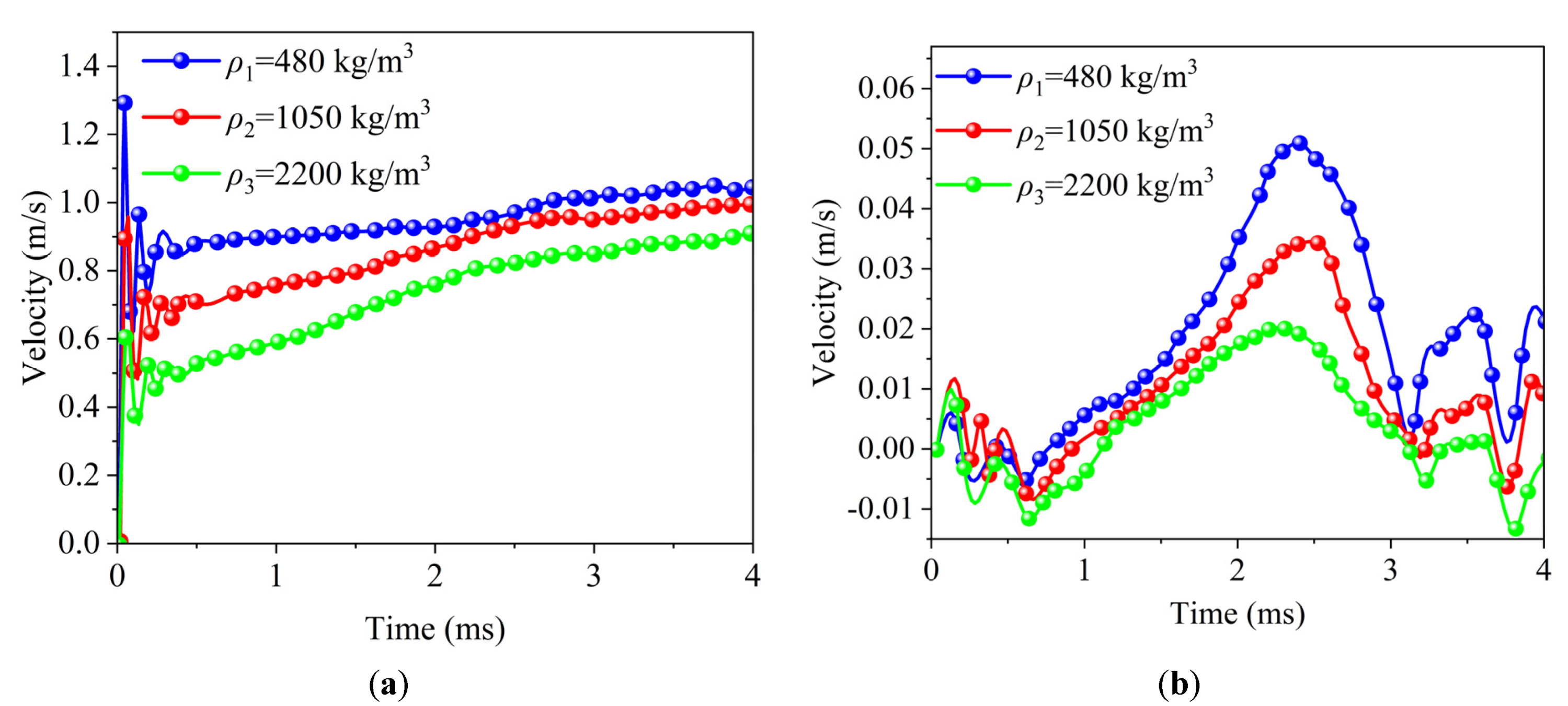 Processes 13 00281 g010