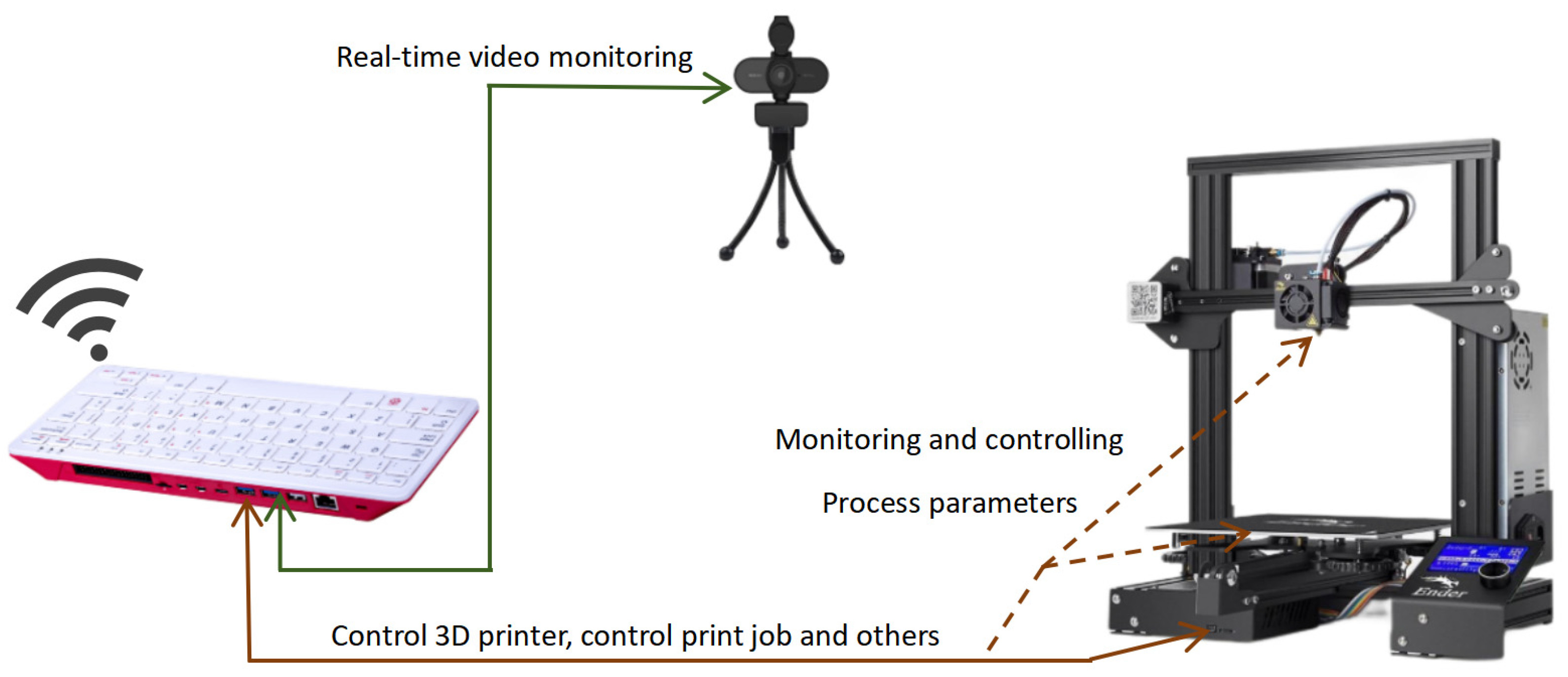 Processes 13 00282 g003