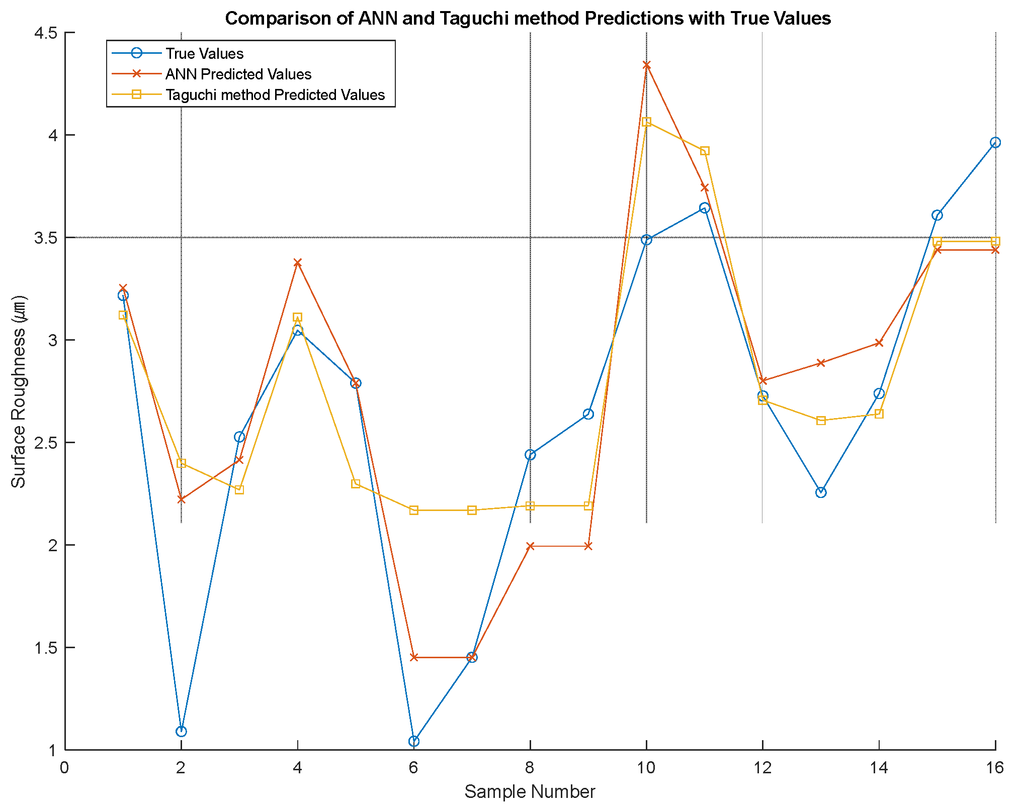 Processes 13 00282 g013