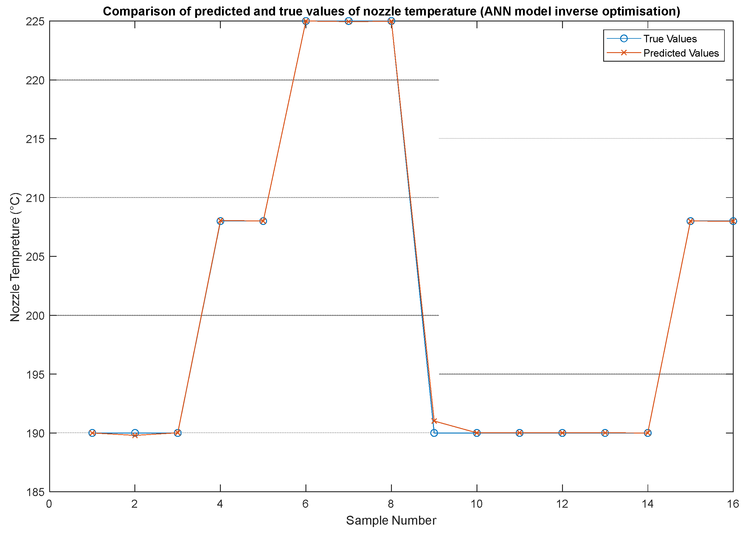 Processes 13 00282 g016