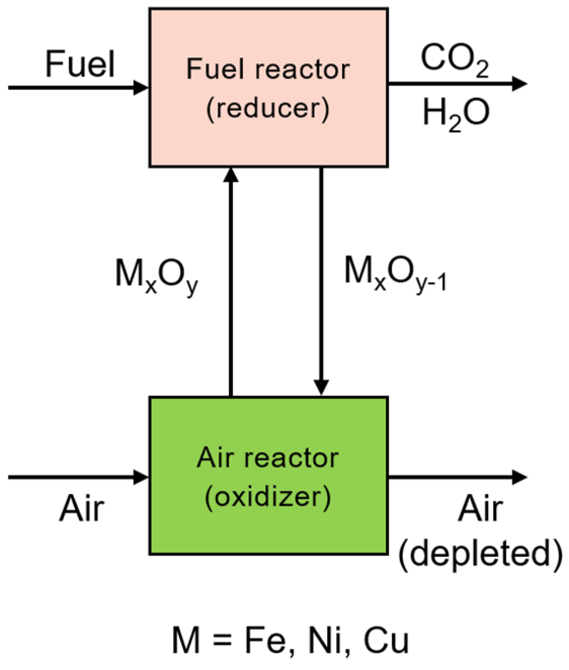 Processes 13 00283 g009