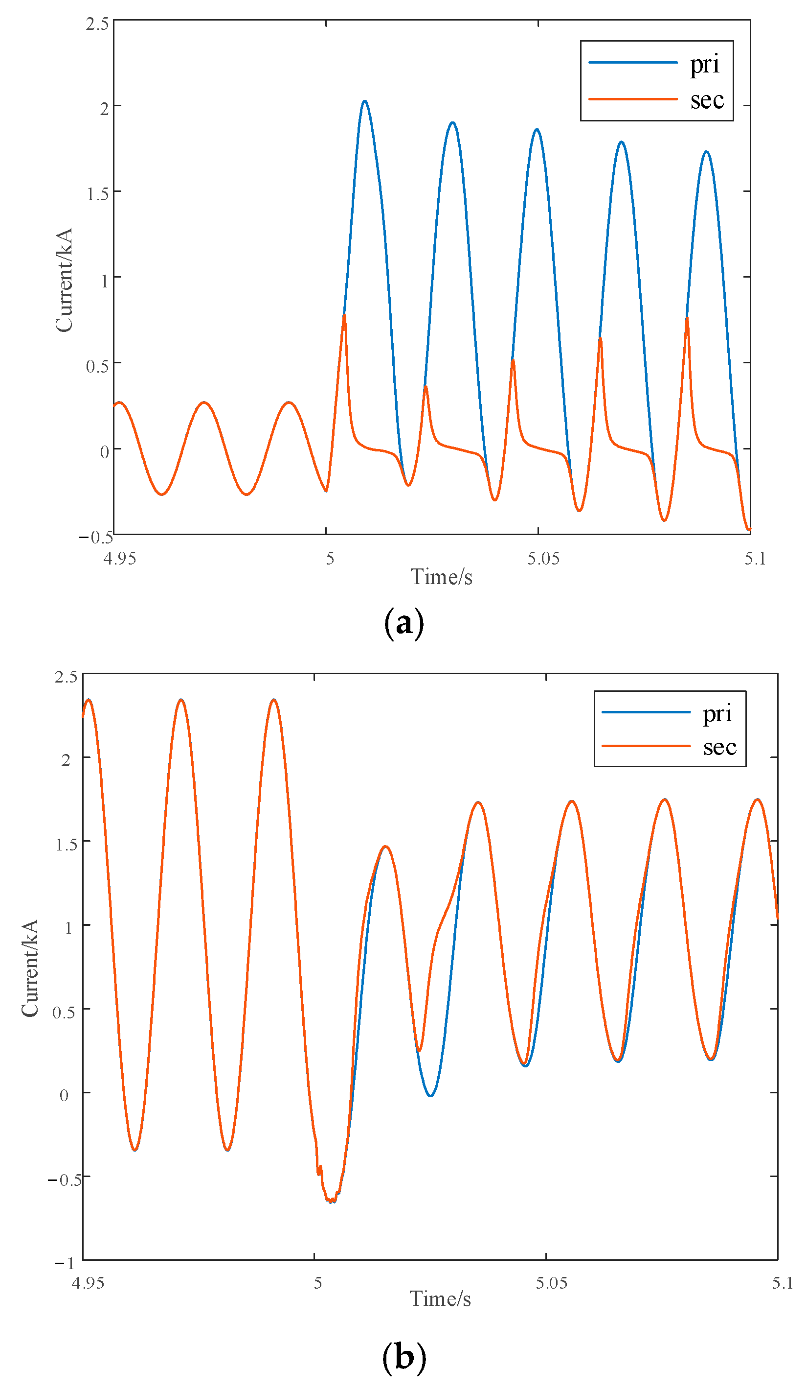 Processes 13 00286 g014