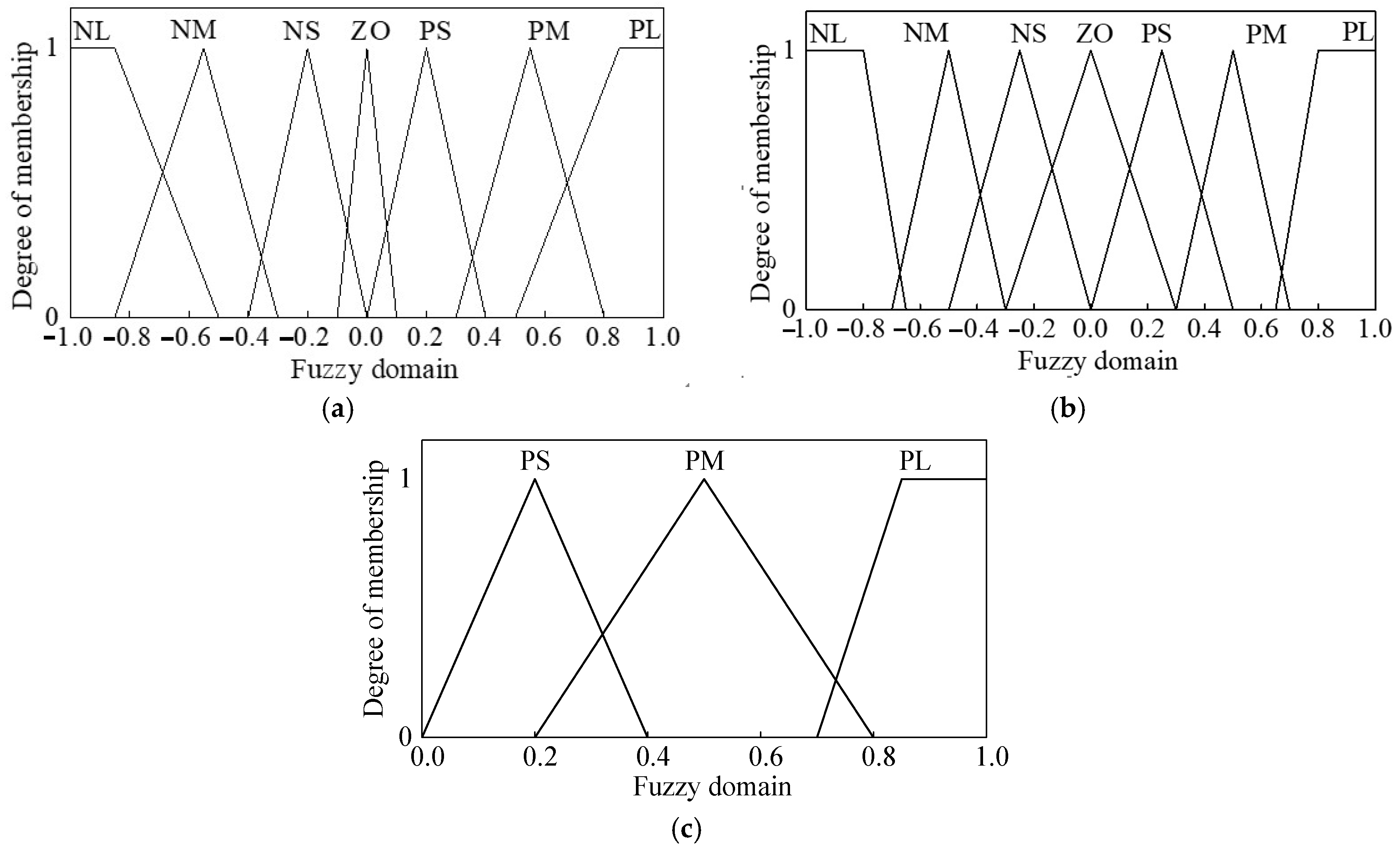 Processes 13 00287 g007
