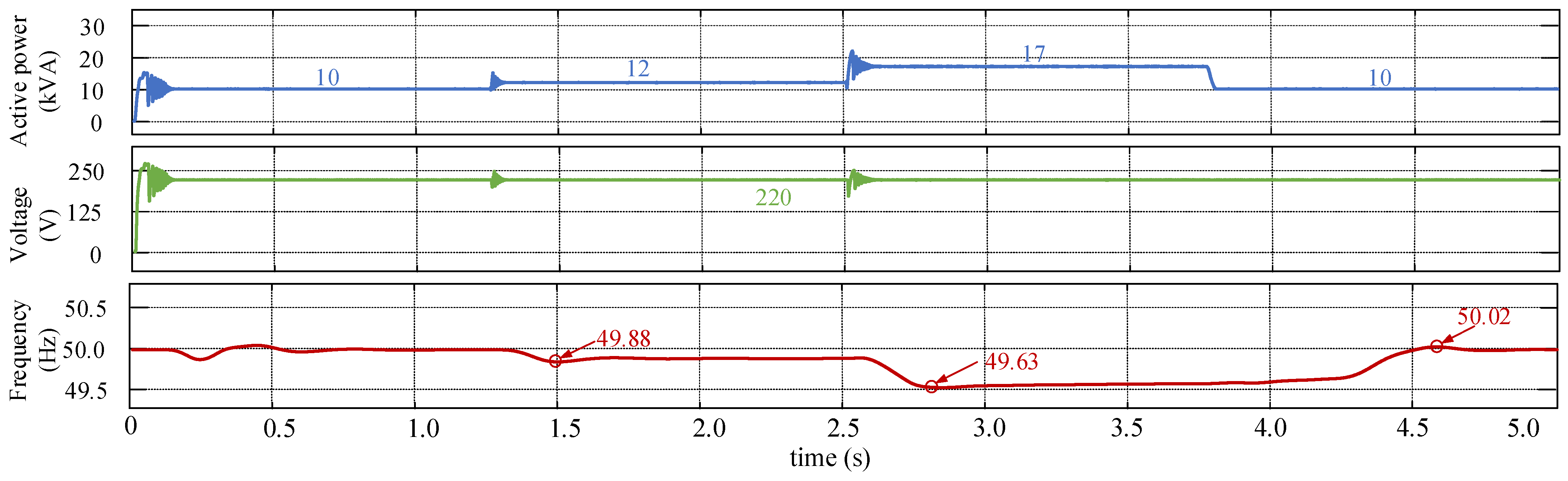 Processes 13 00287 g010