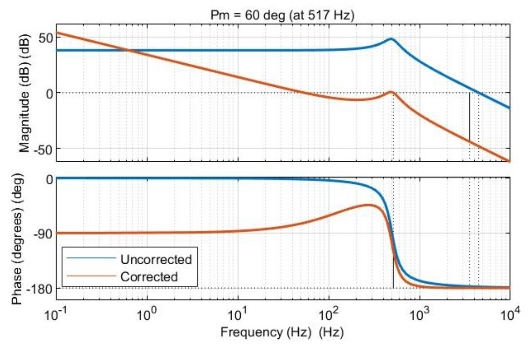 Processes 13 00288 g003