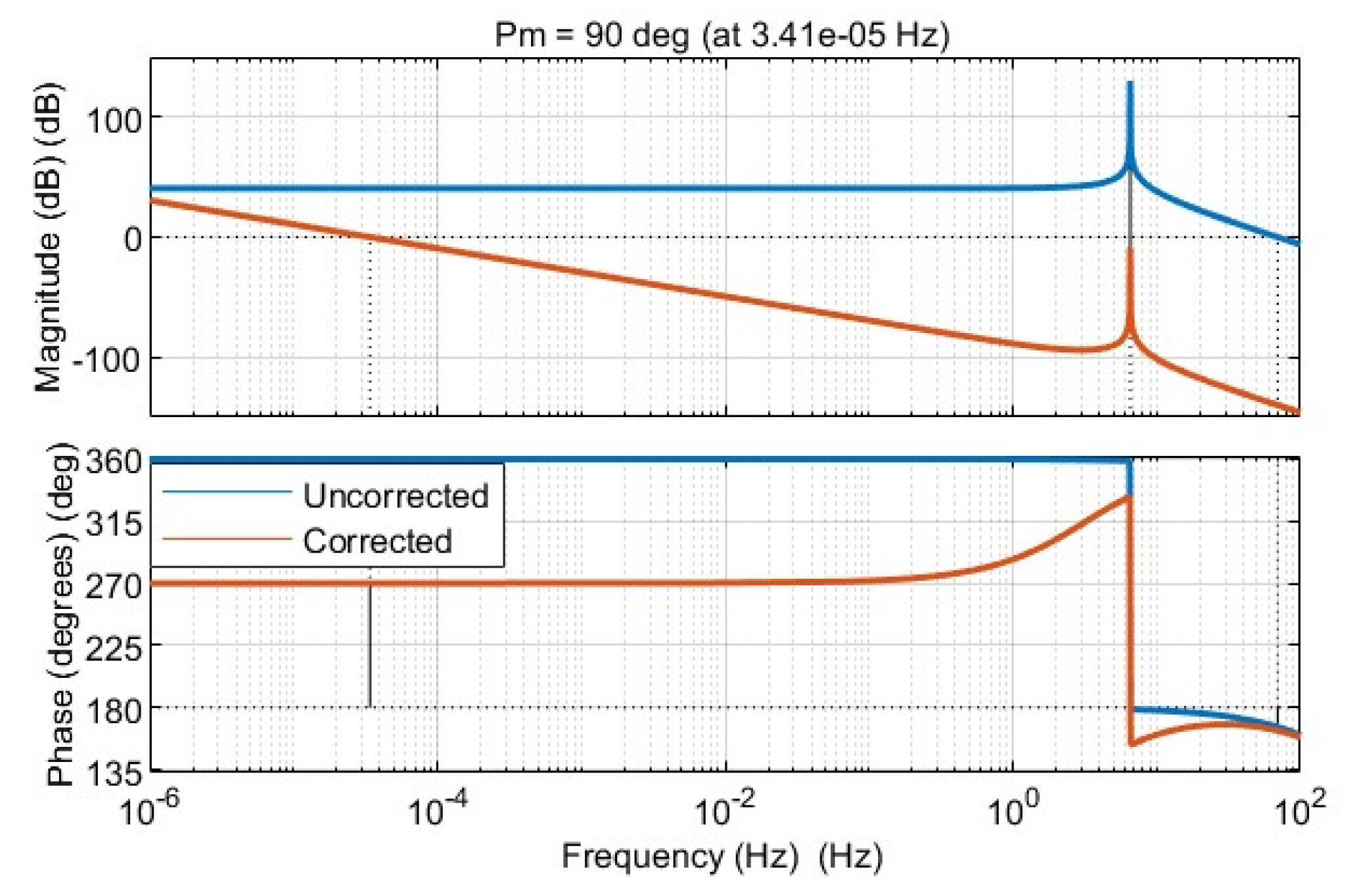 Processes 13 00288 g005