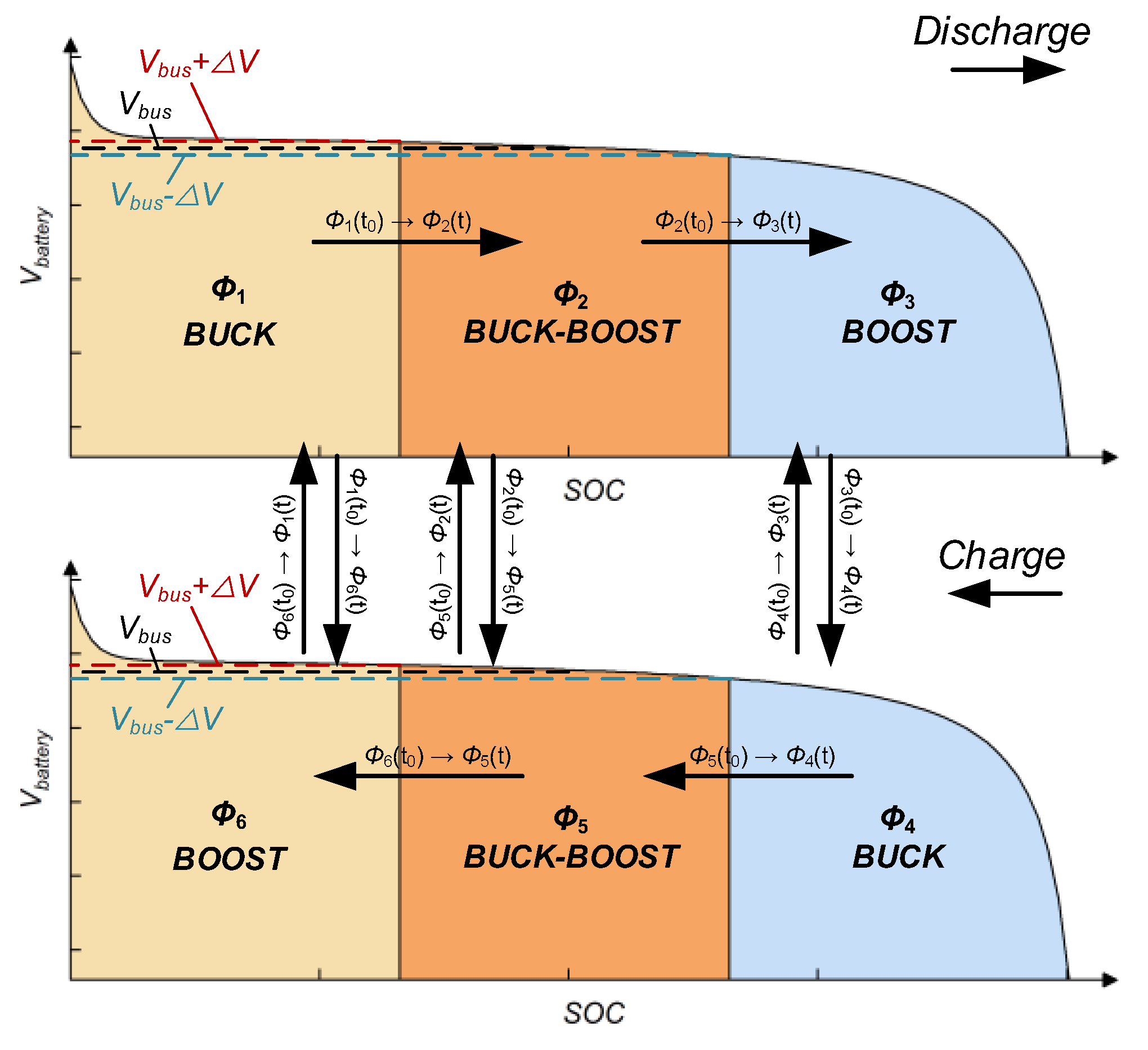 Processes 13 00288 g006