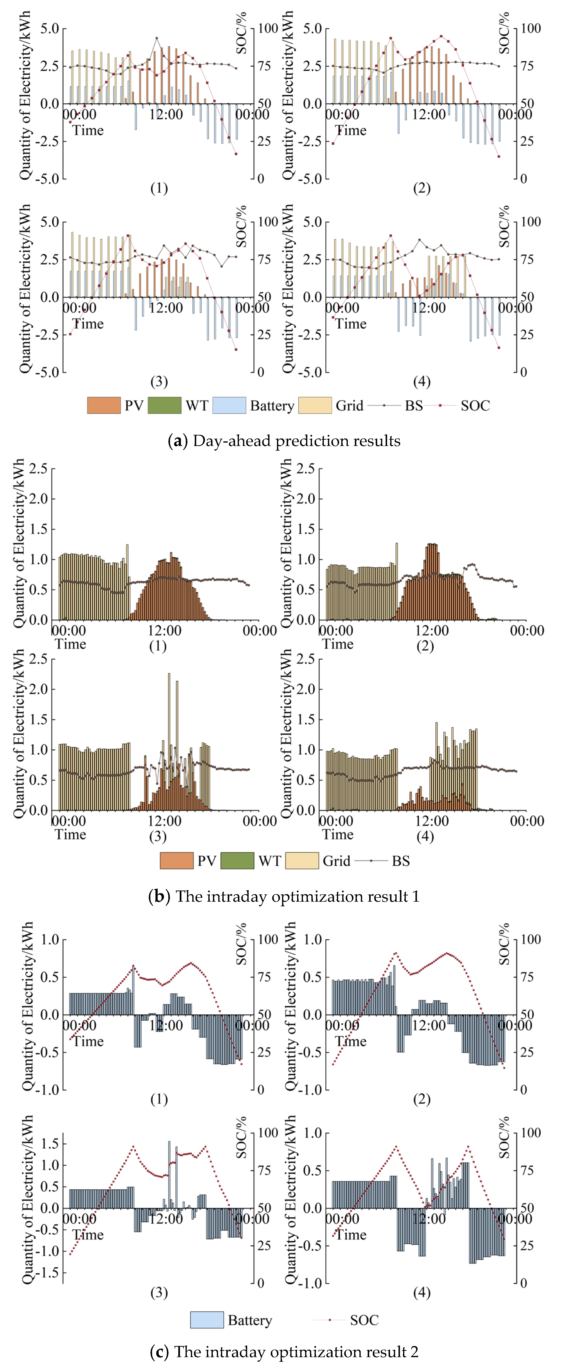 Processes 13 00288 g010