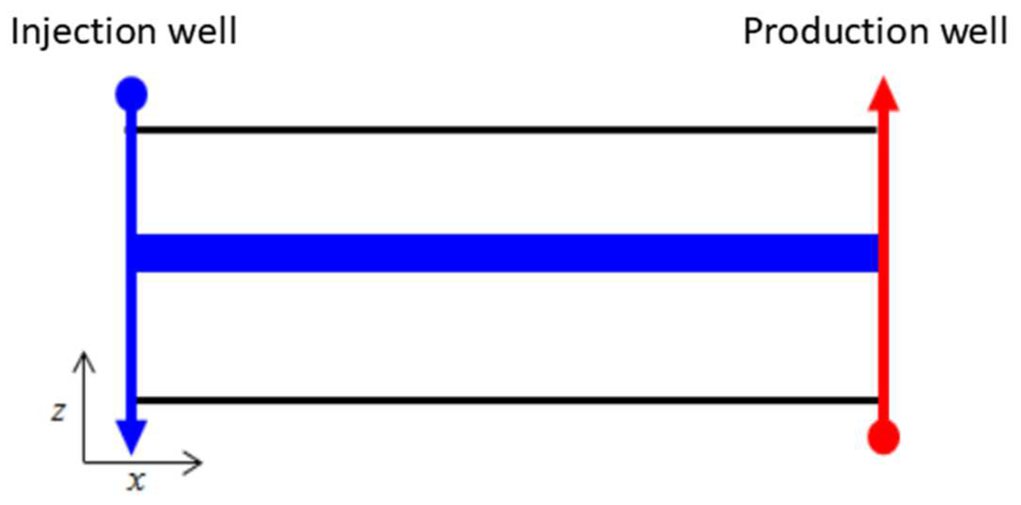 Processes 13 00289 g003