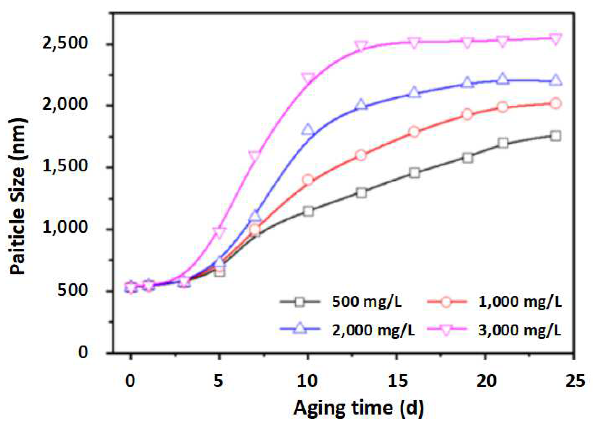 Processes 13 00289 g009