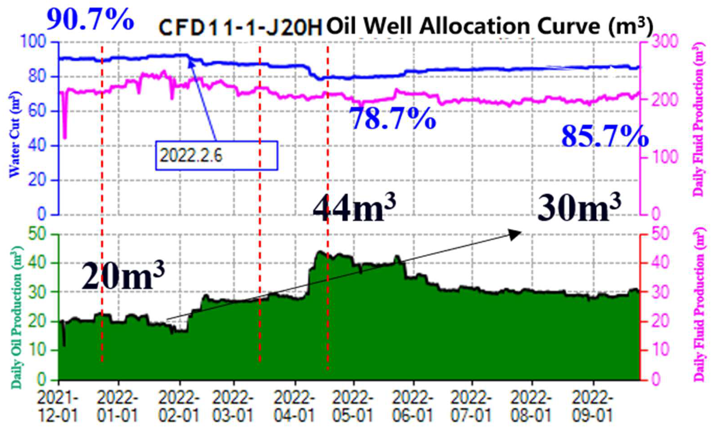 Processes 13 00289 g014