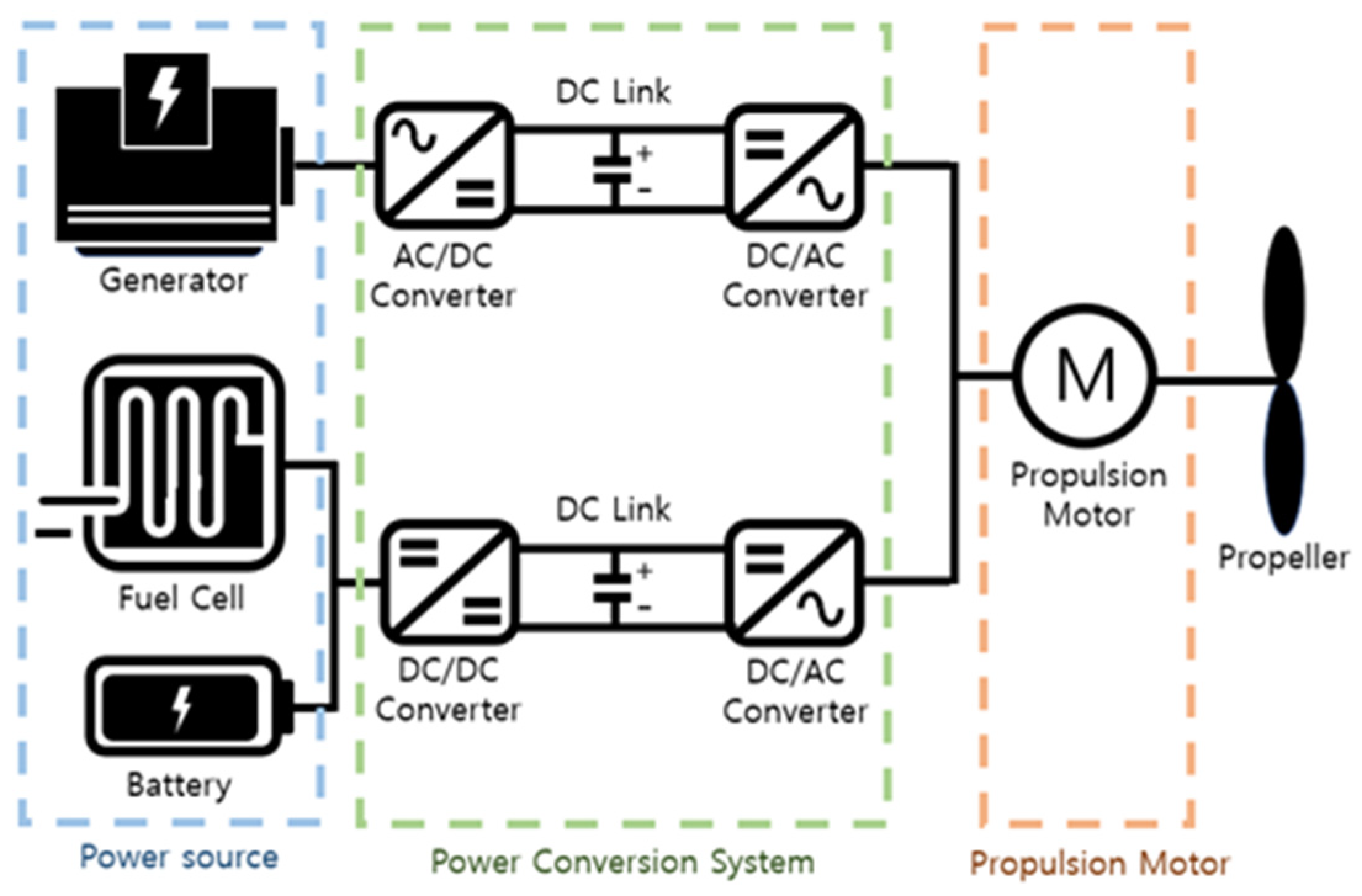 Processes 13 00291 g001