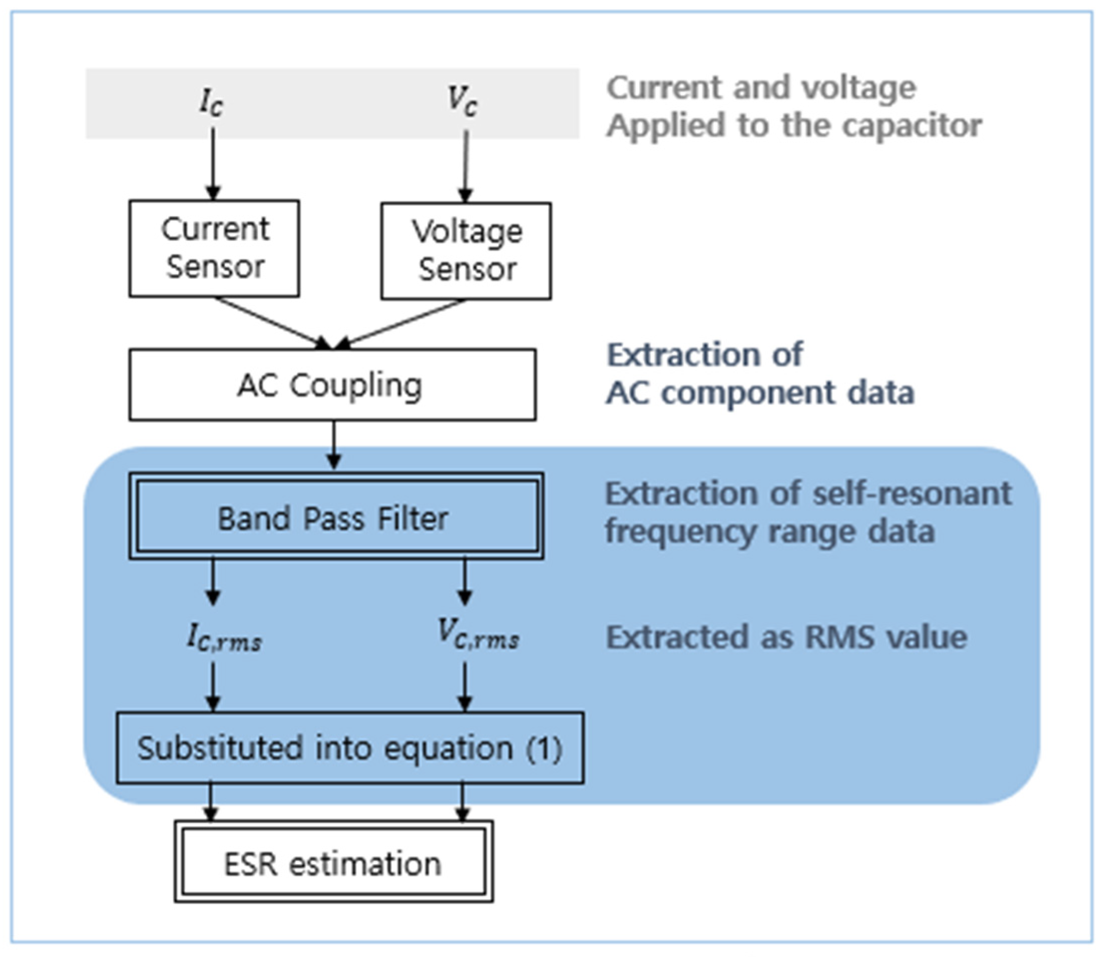 Processes 13 00291 g003