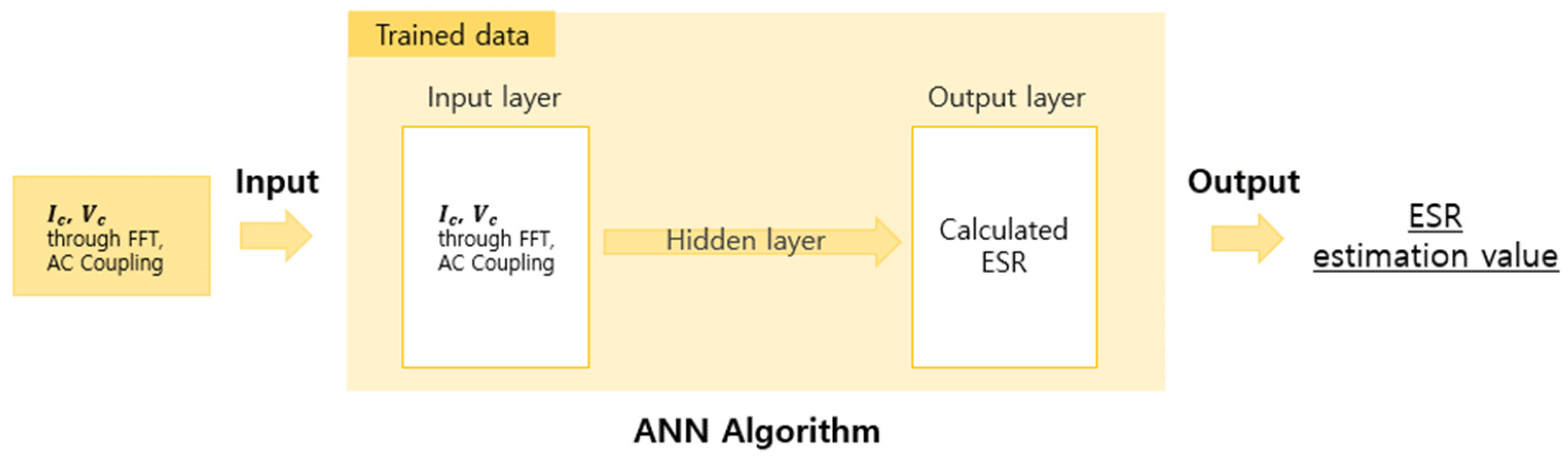 Processes 13 00291 g006